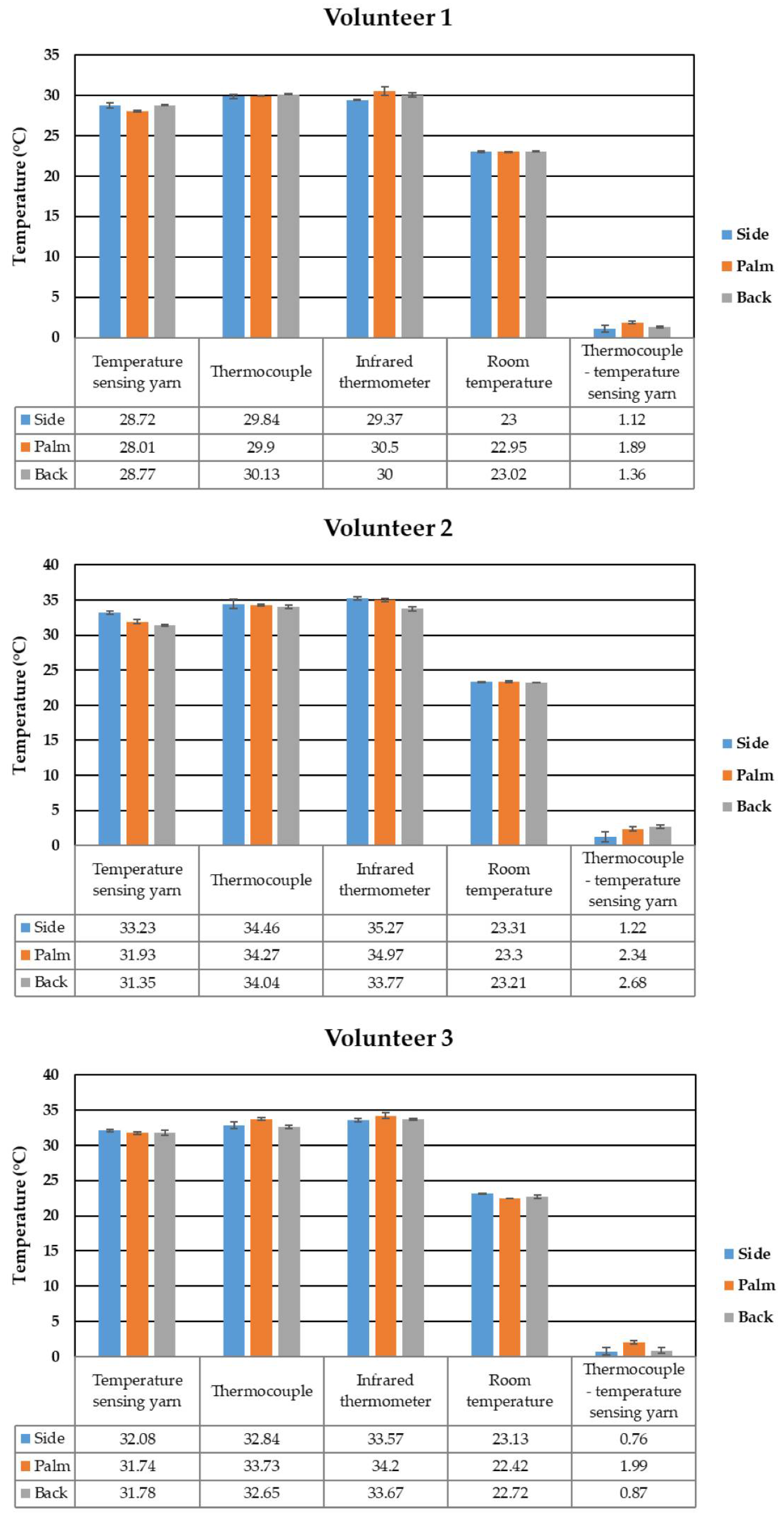 Fibers 06 00046 g005 550