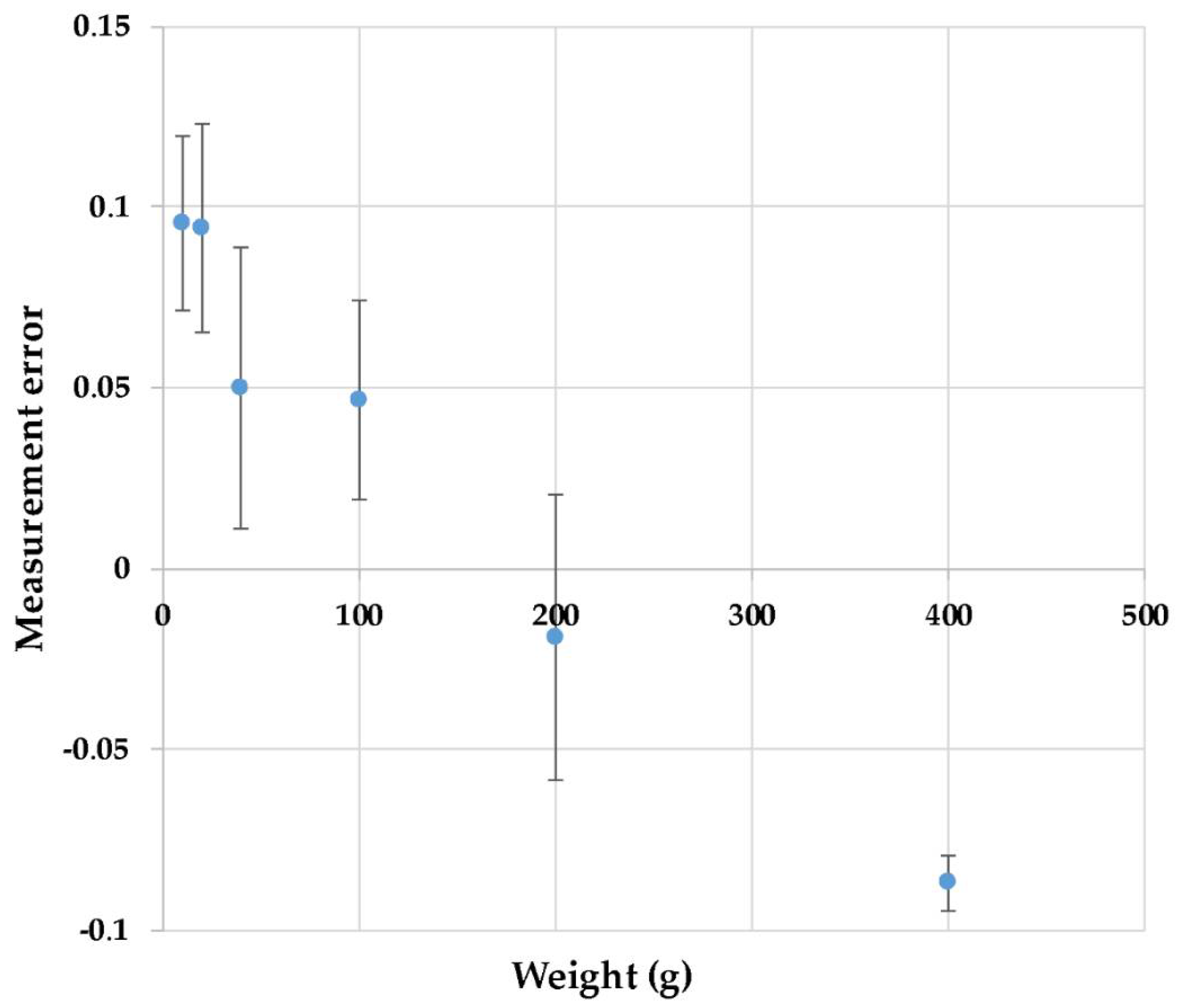Fibers 06 00046 g006 550