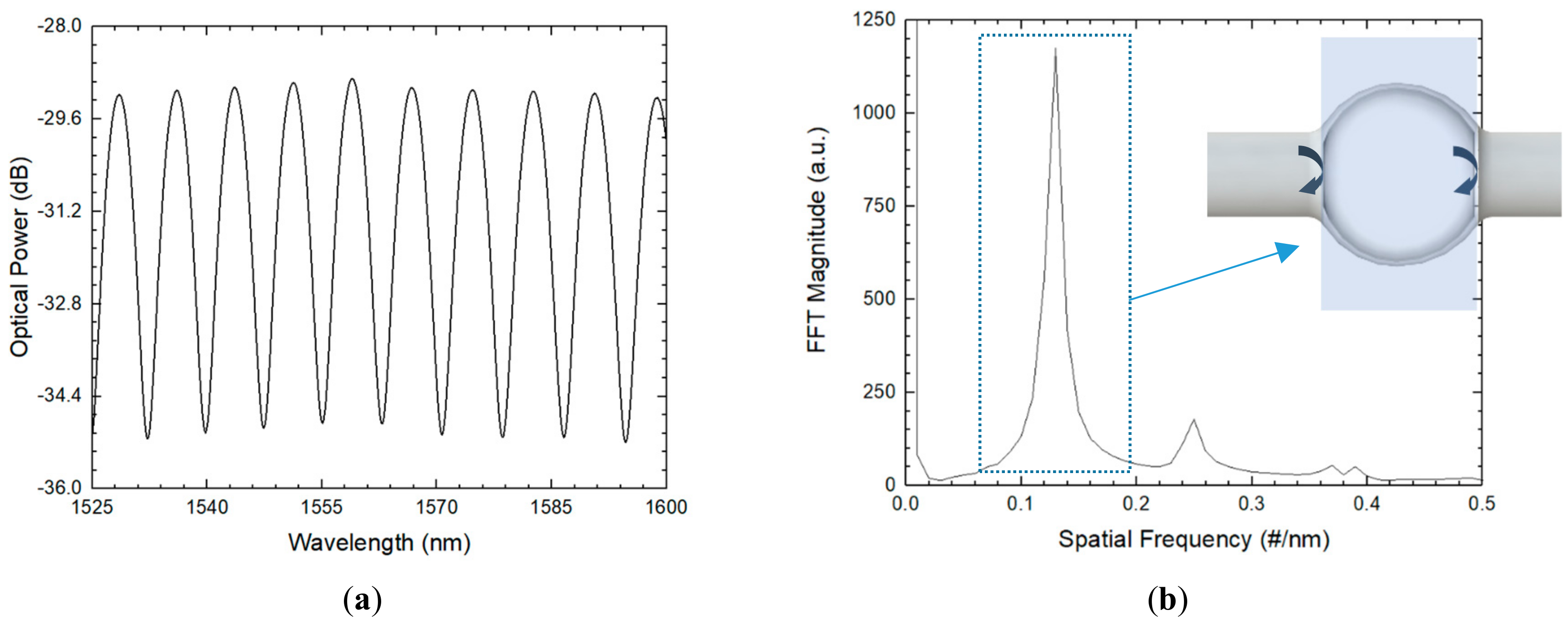 Fibers 06 00048 g009 Fibers 06 00048 g009