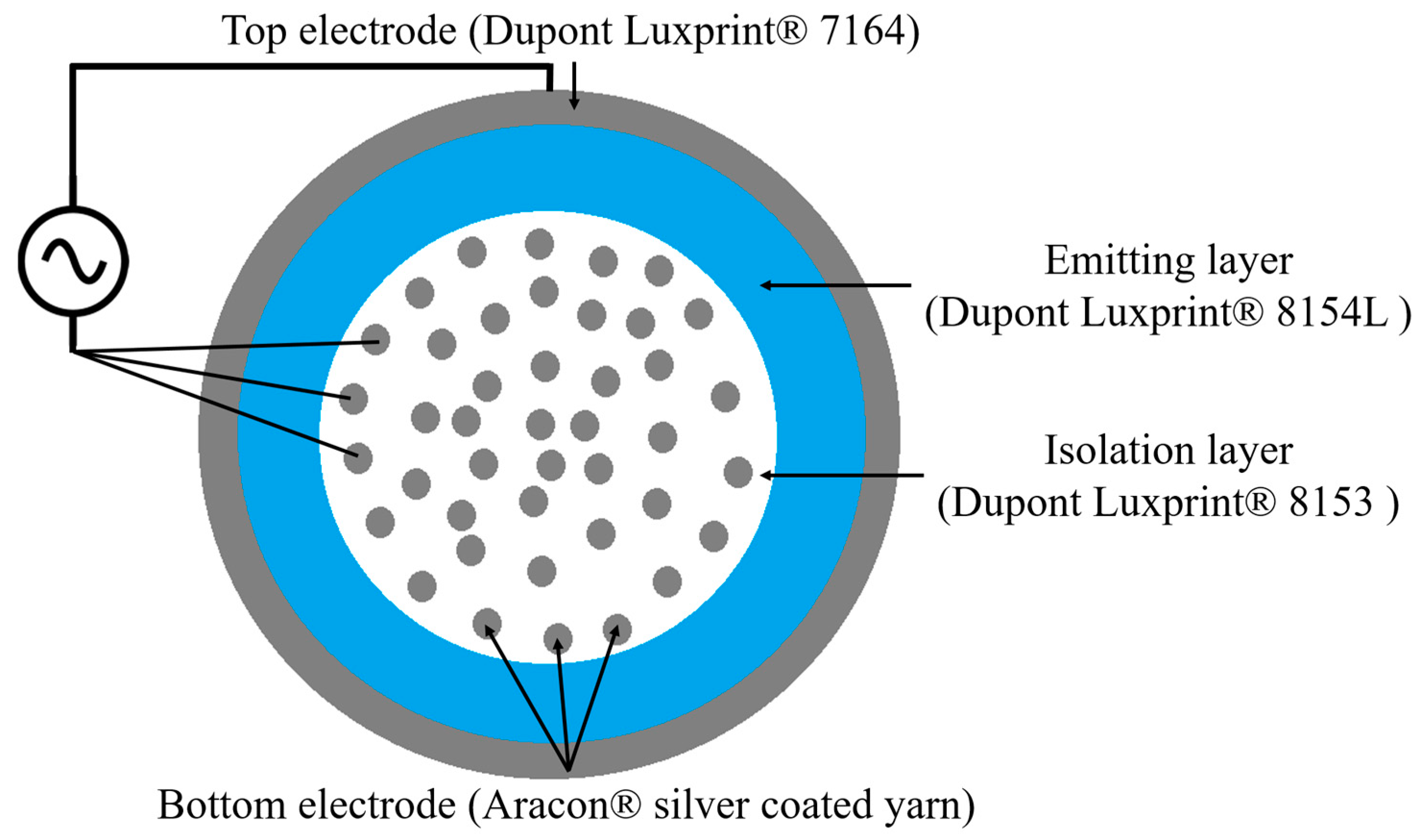 Fibers 06 00050 g001 Fibers 06 00050 g001