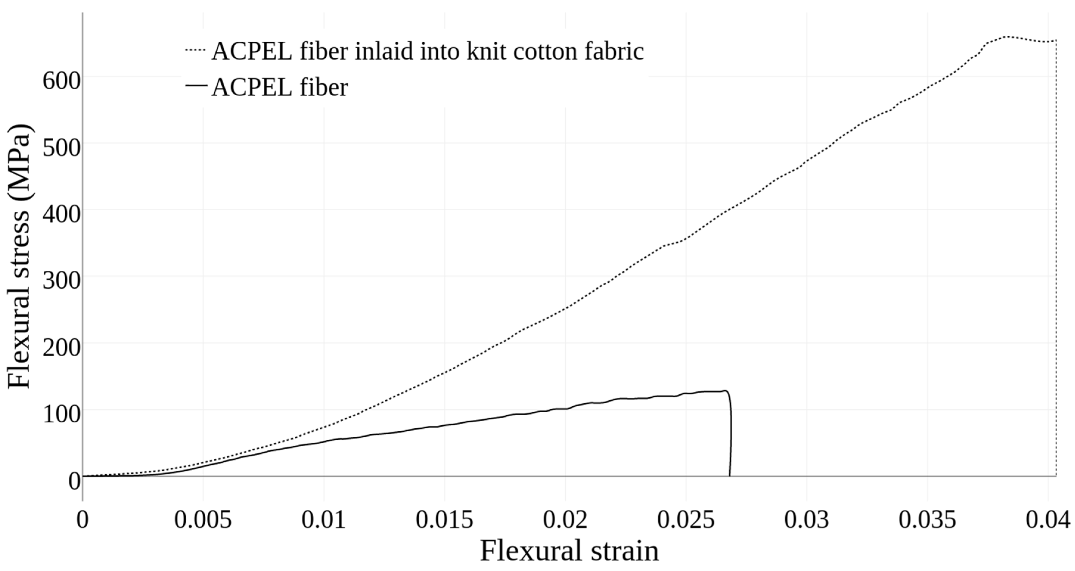 Fibers 06 00050 g009 Fibers 06 00050 g009