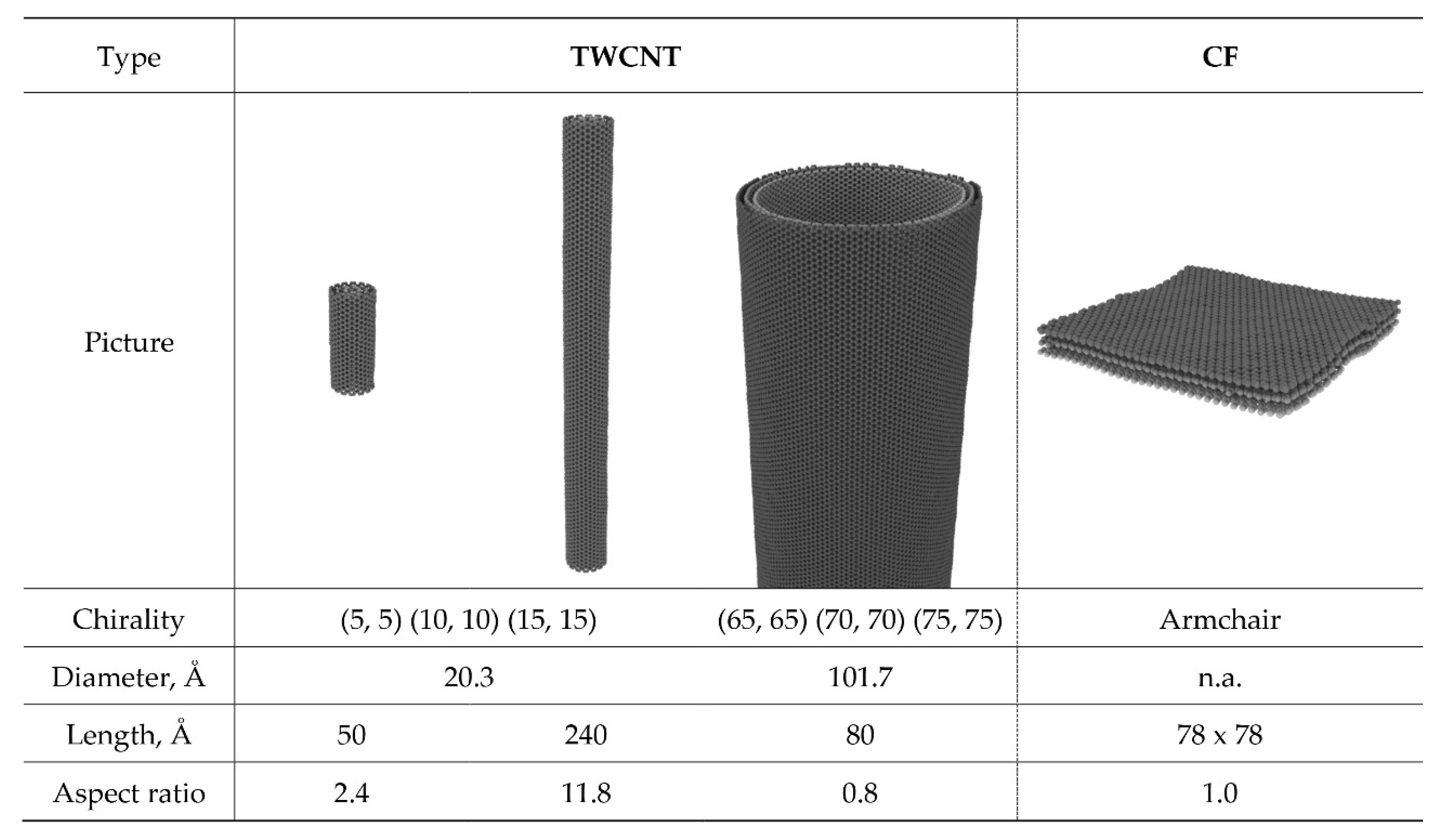 Fibers 06 00054 g002 Fibers 06 00054 g002