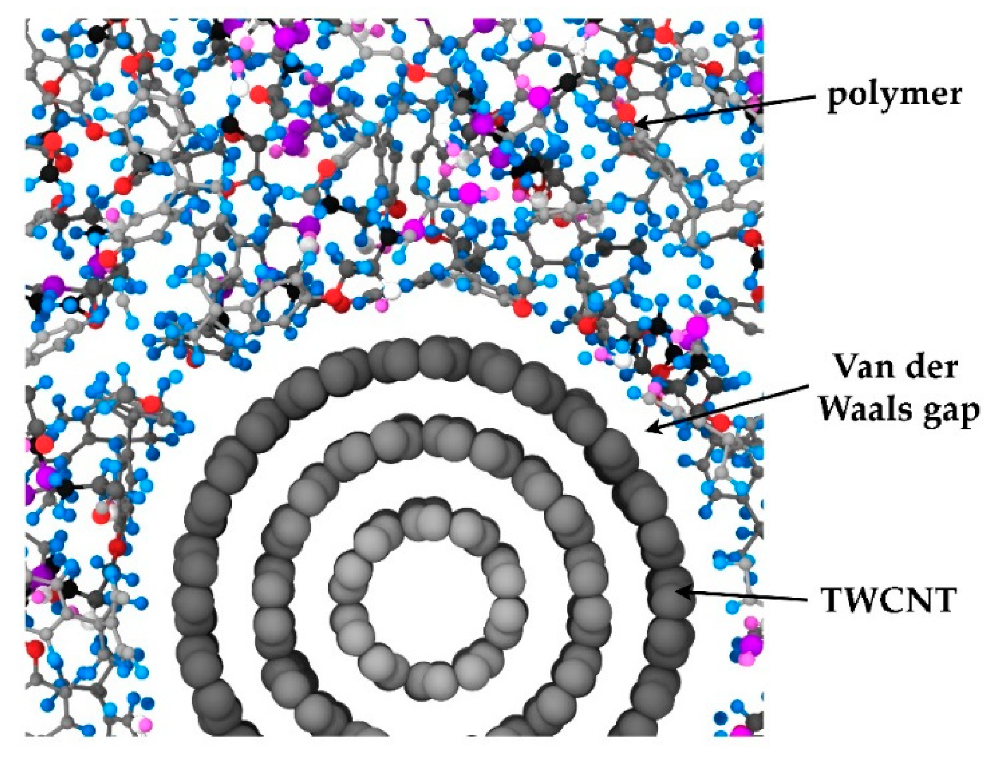 Fibers 06 00054 g005 Fibers 06 00054 g005