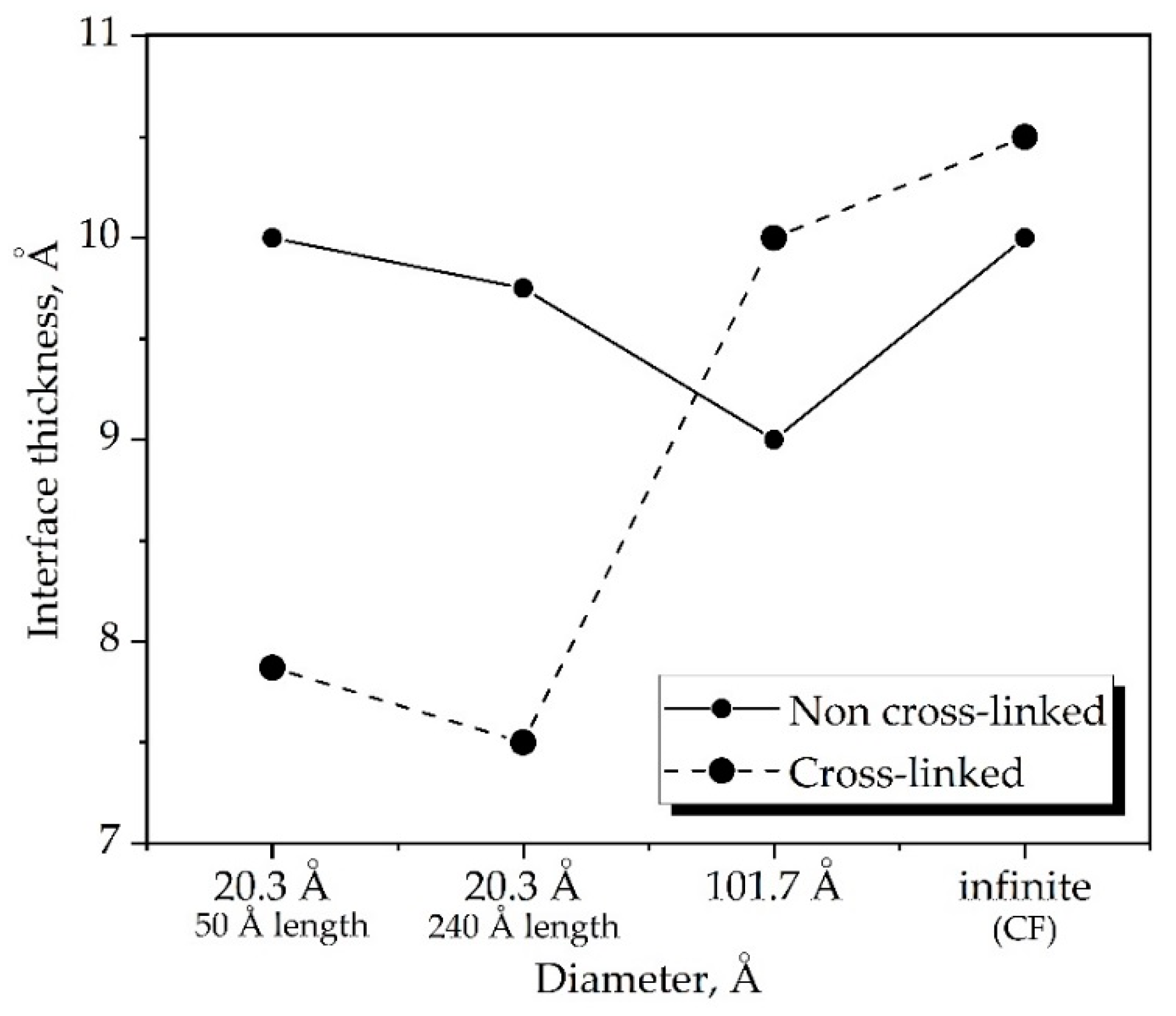 Fibers 06 00054 g007 Fibers 06 00054 g007