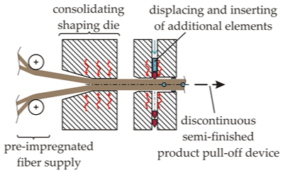 Fibers 06 00056 i004