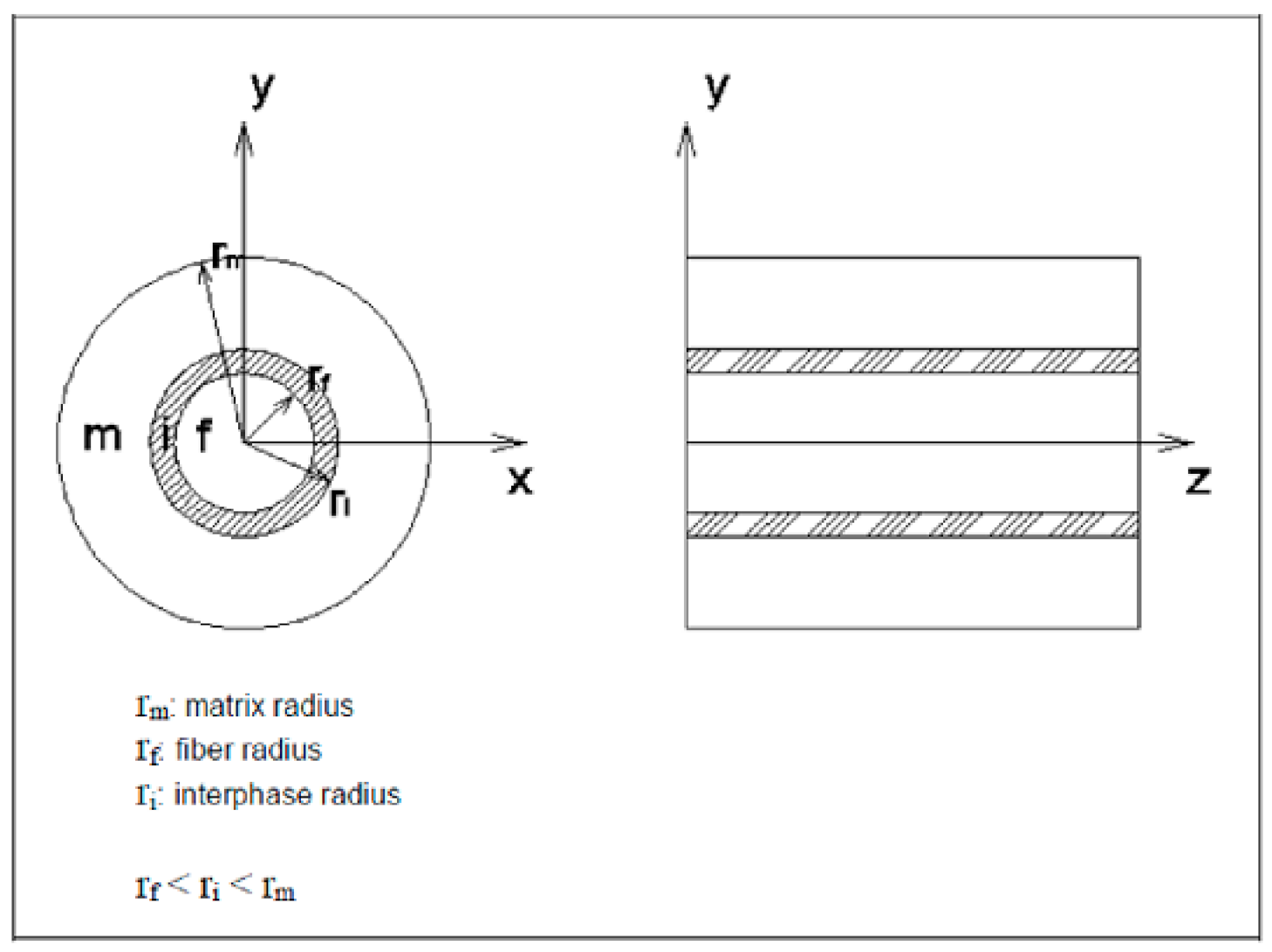 Fibers 06 00057 g001