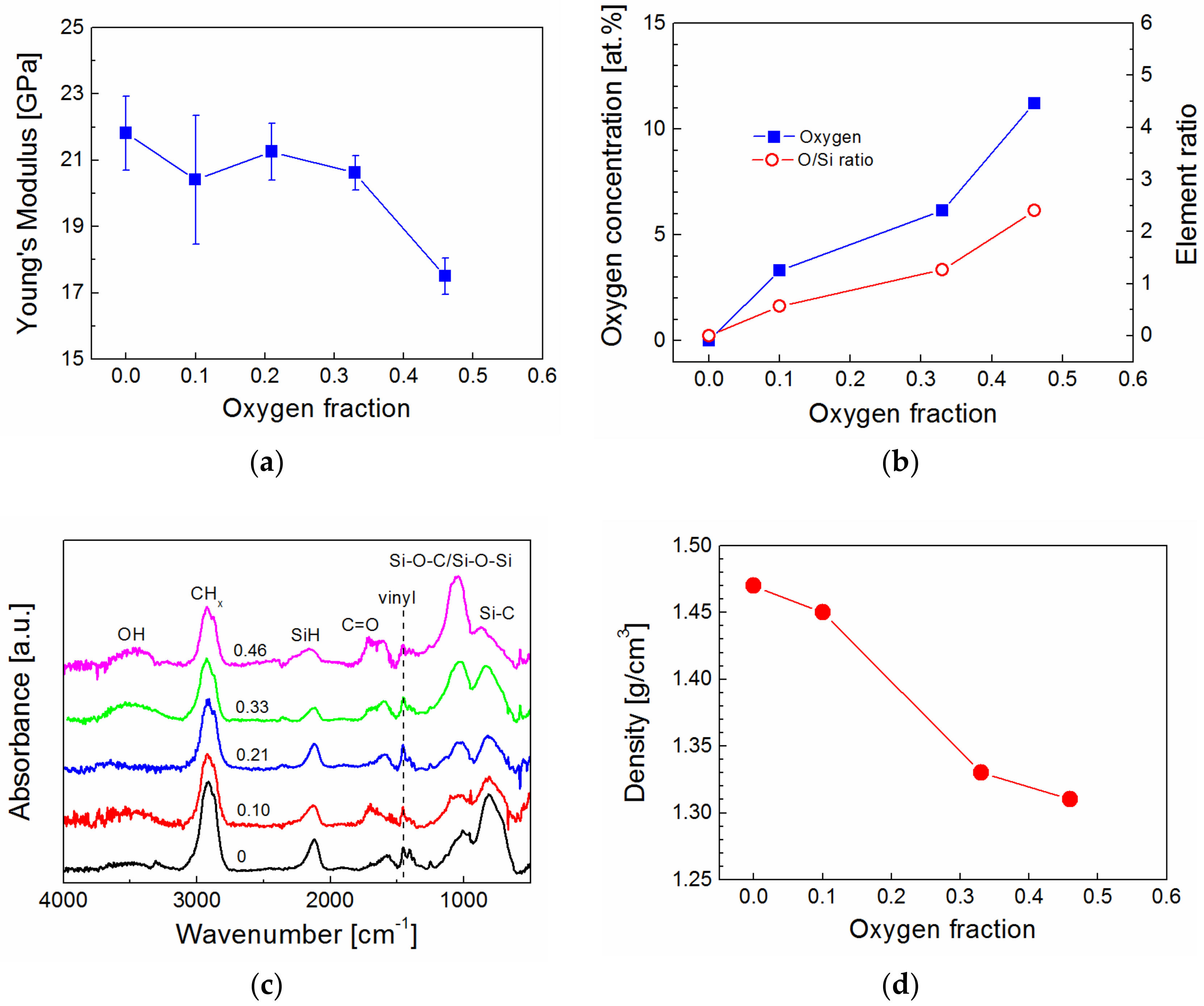 Fibers 06 00058 g007
