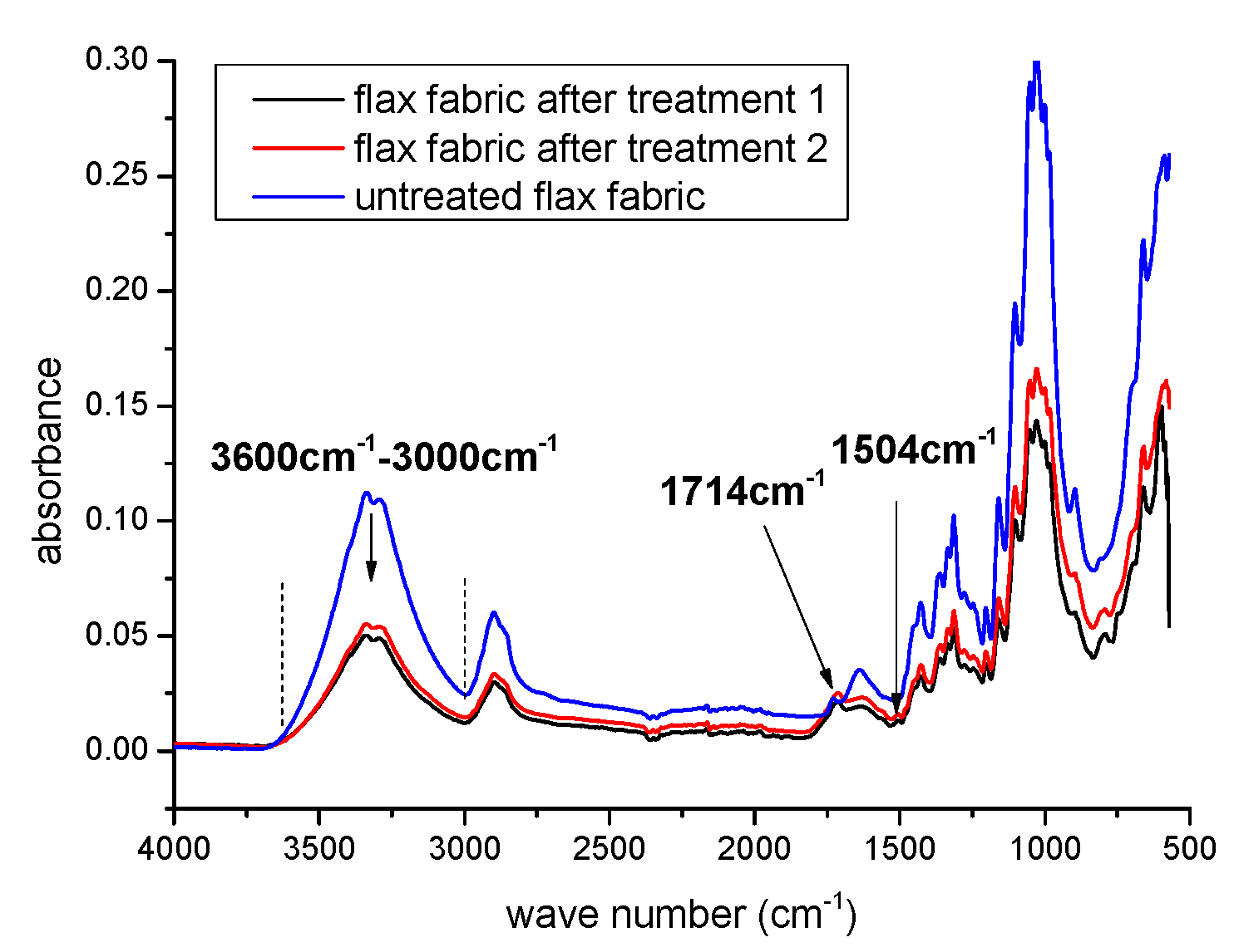 Fibers 06 00059 g003 Fibers 06 00059 g003