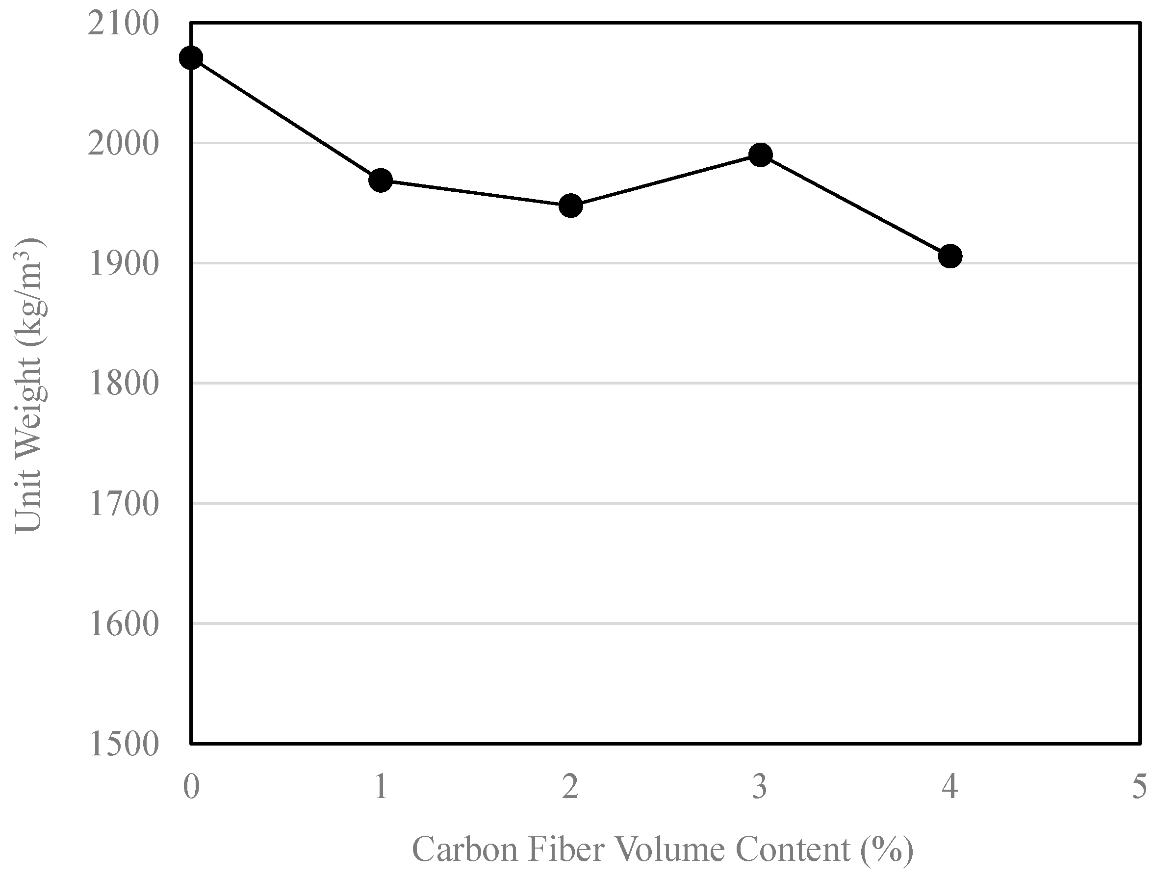 Fibers 06 00063 g002