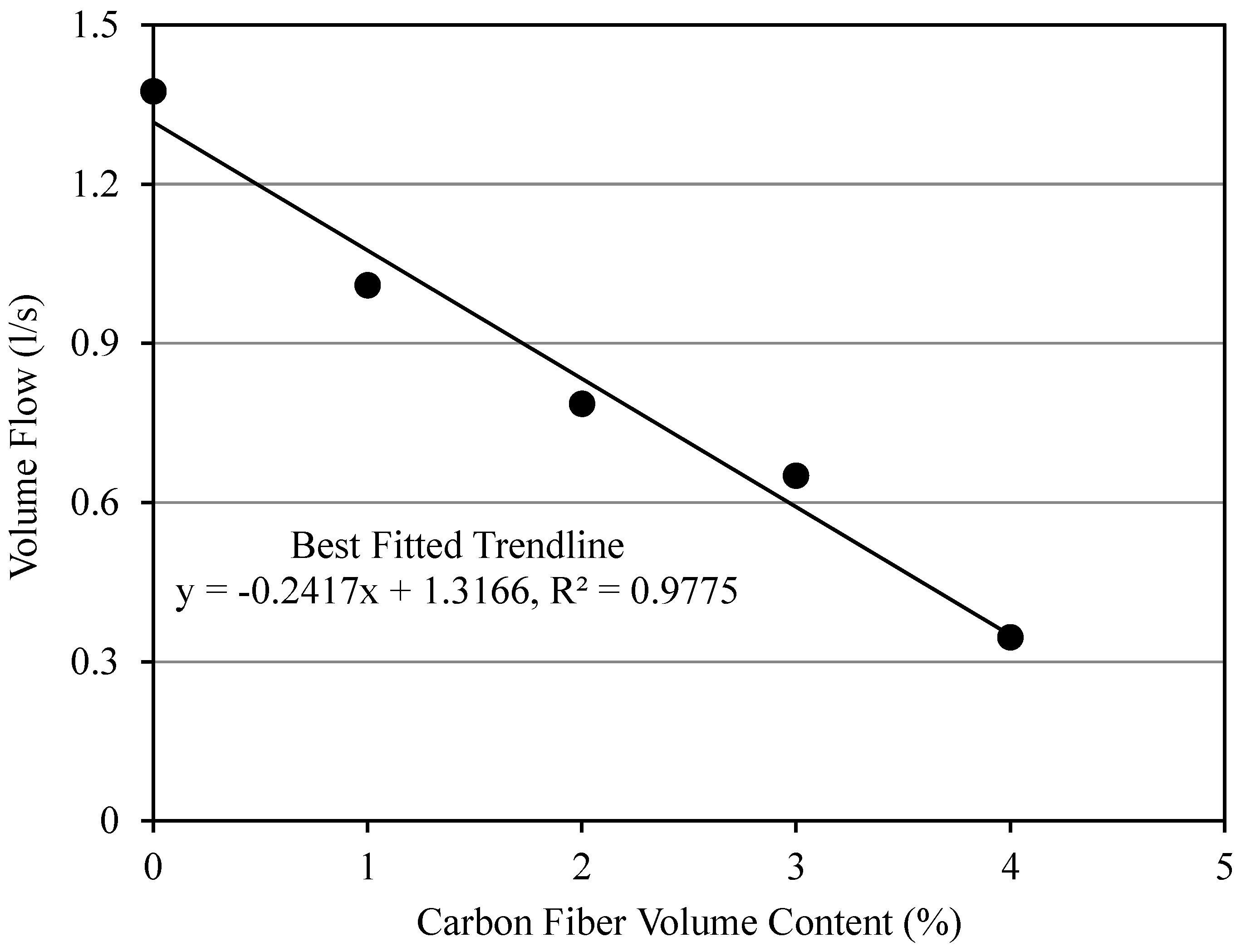 Fibers 06 00063 g006