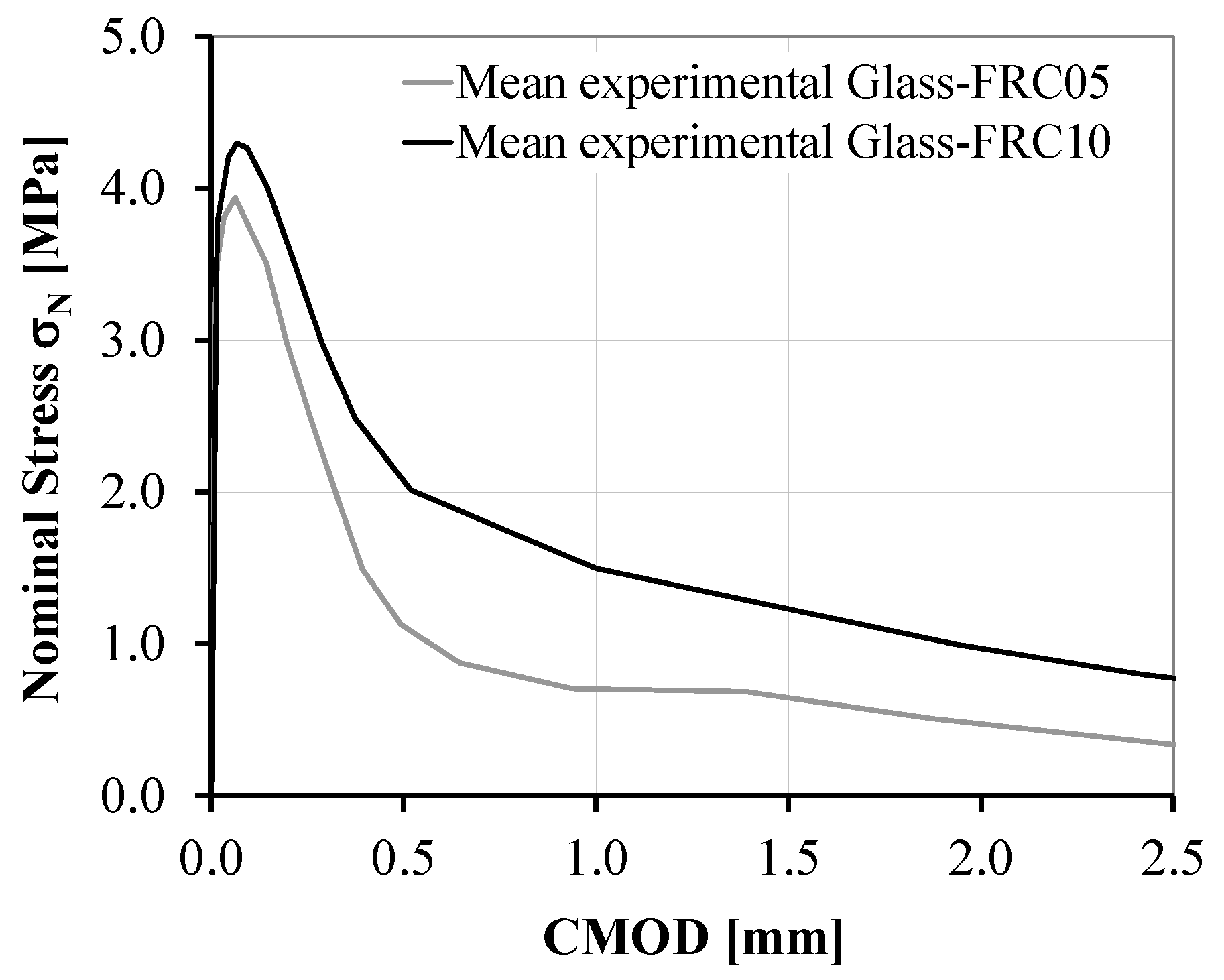 Fibers 06 00064 g002