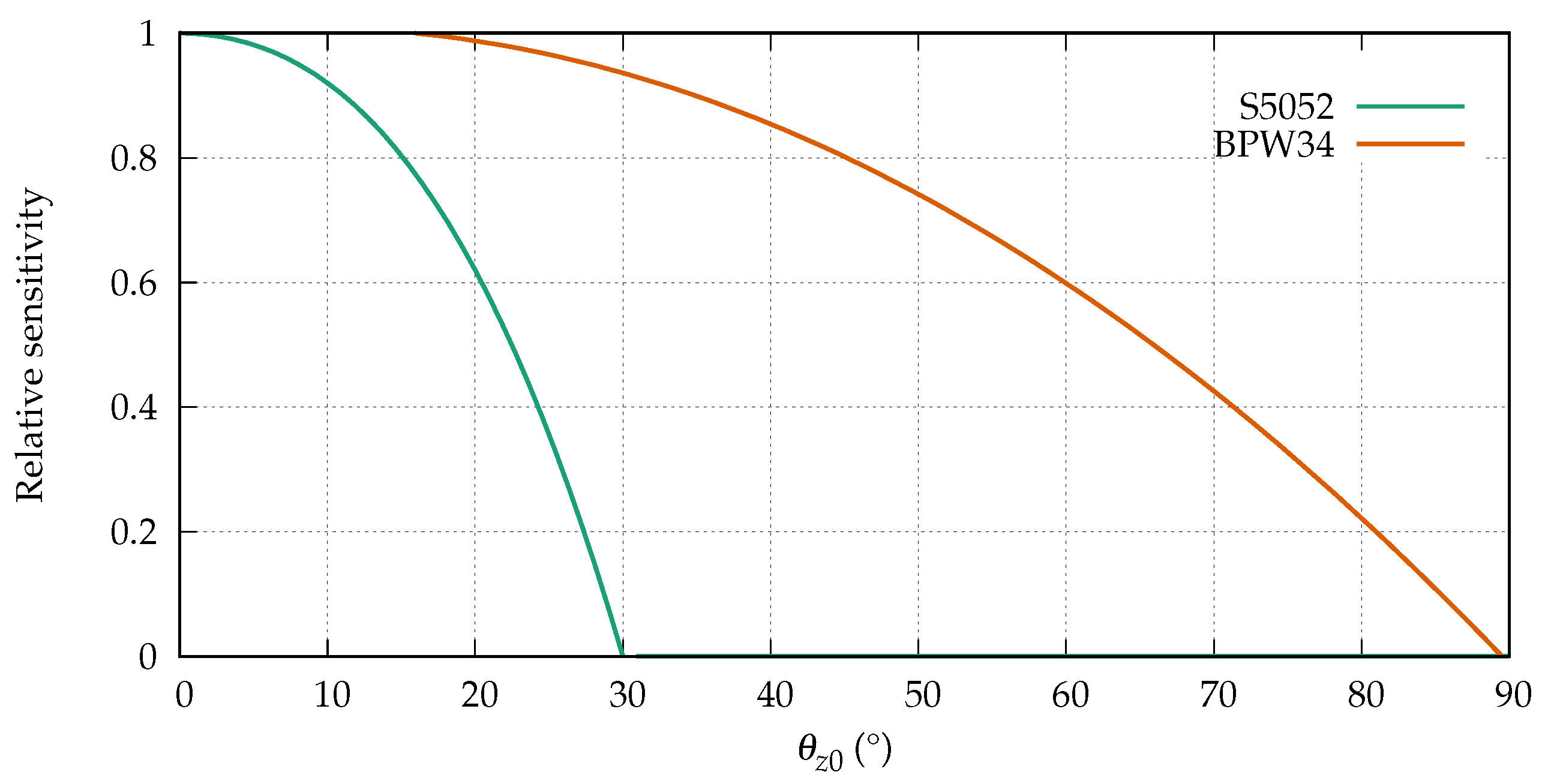 Fibers 06 00065 g009