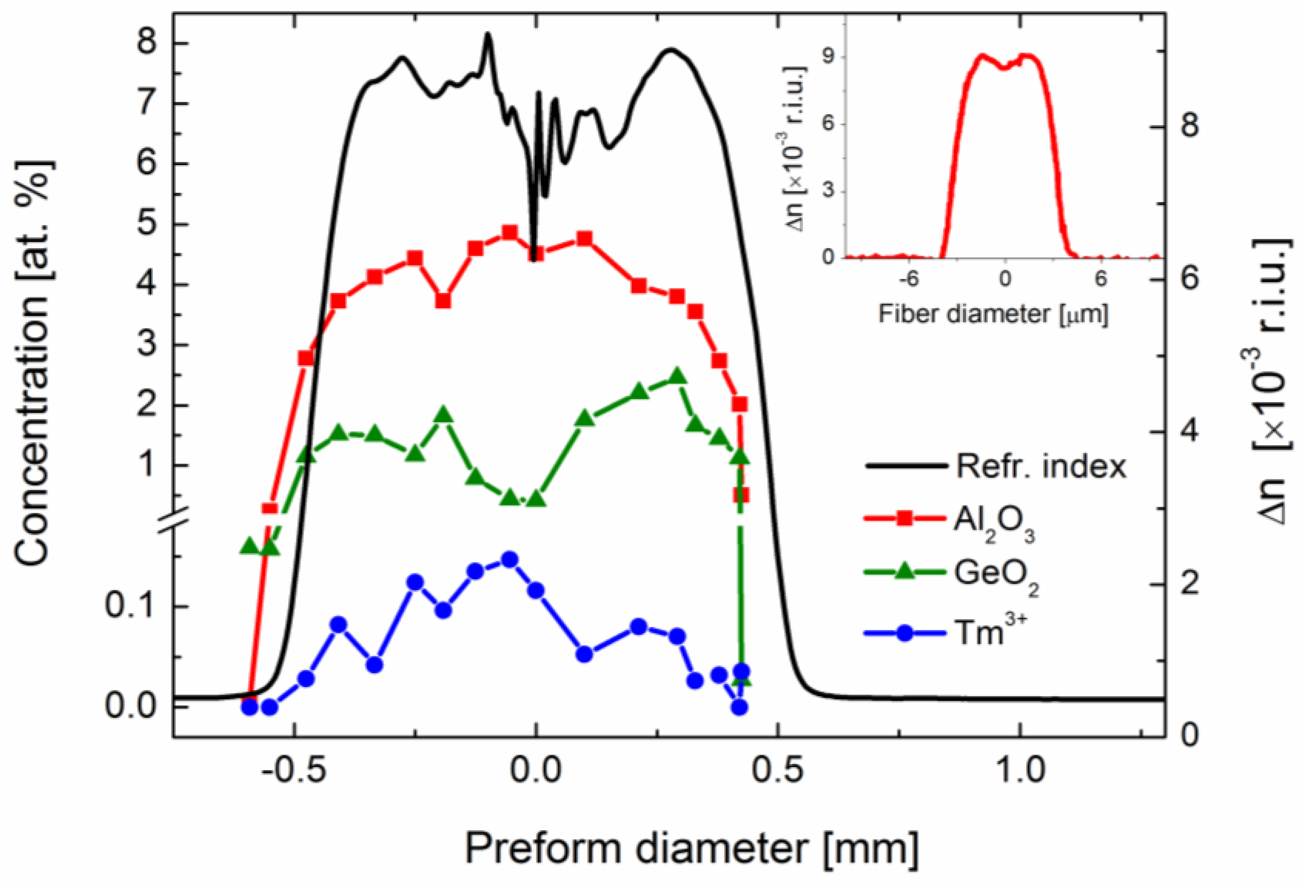 Fibers 06 00066 g004
