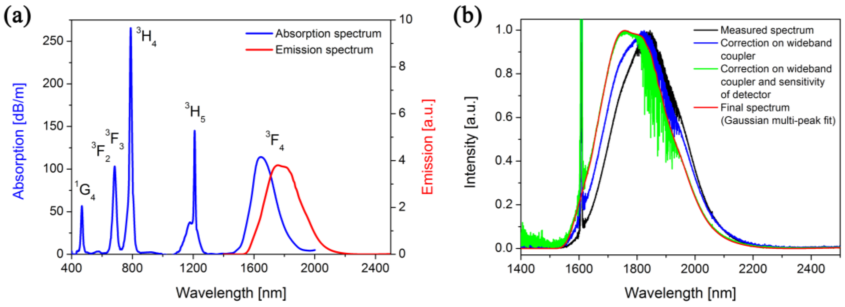 Fibers 06 00066 g005