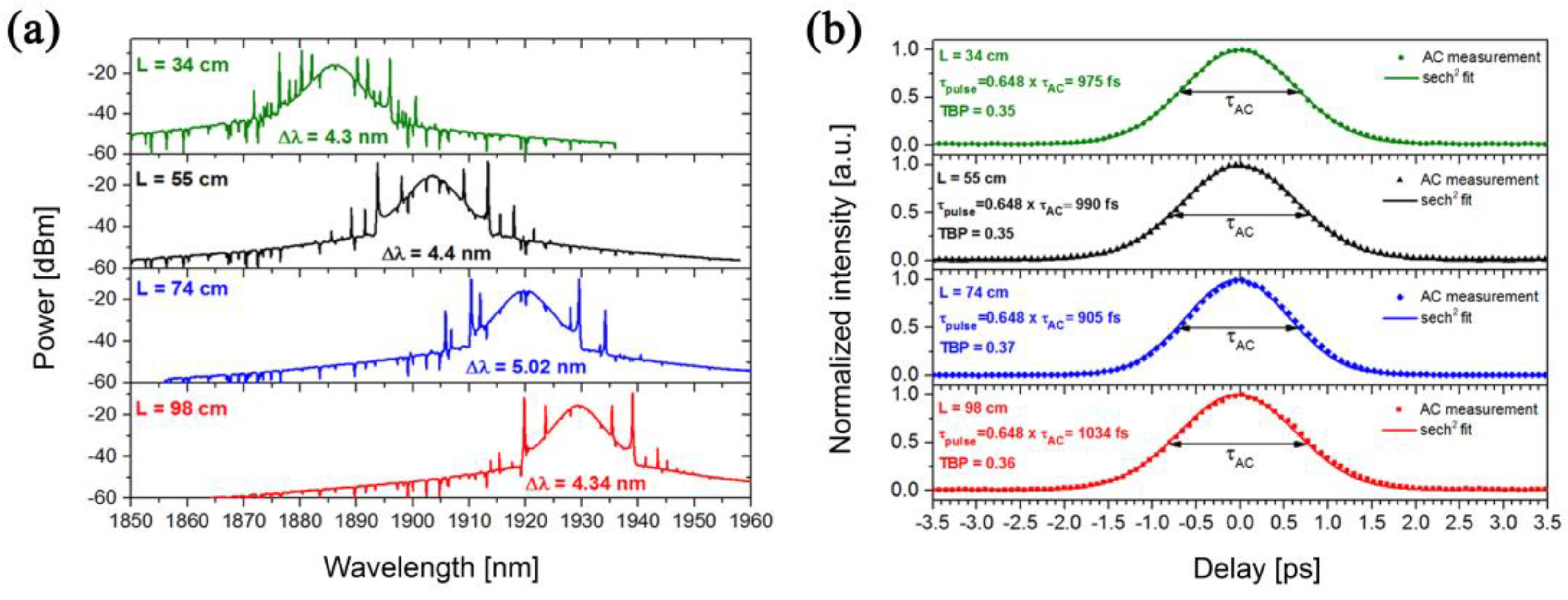Fibers 06 00066 g008
