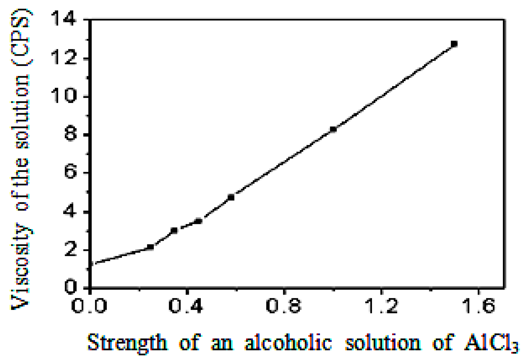 Fibers 06 00067 g004