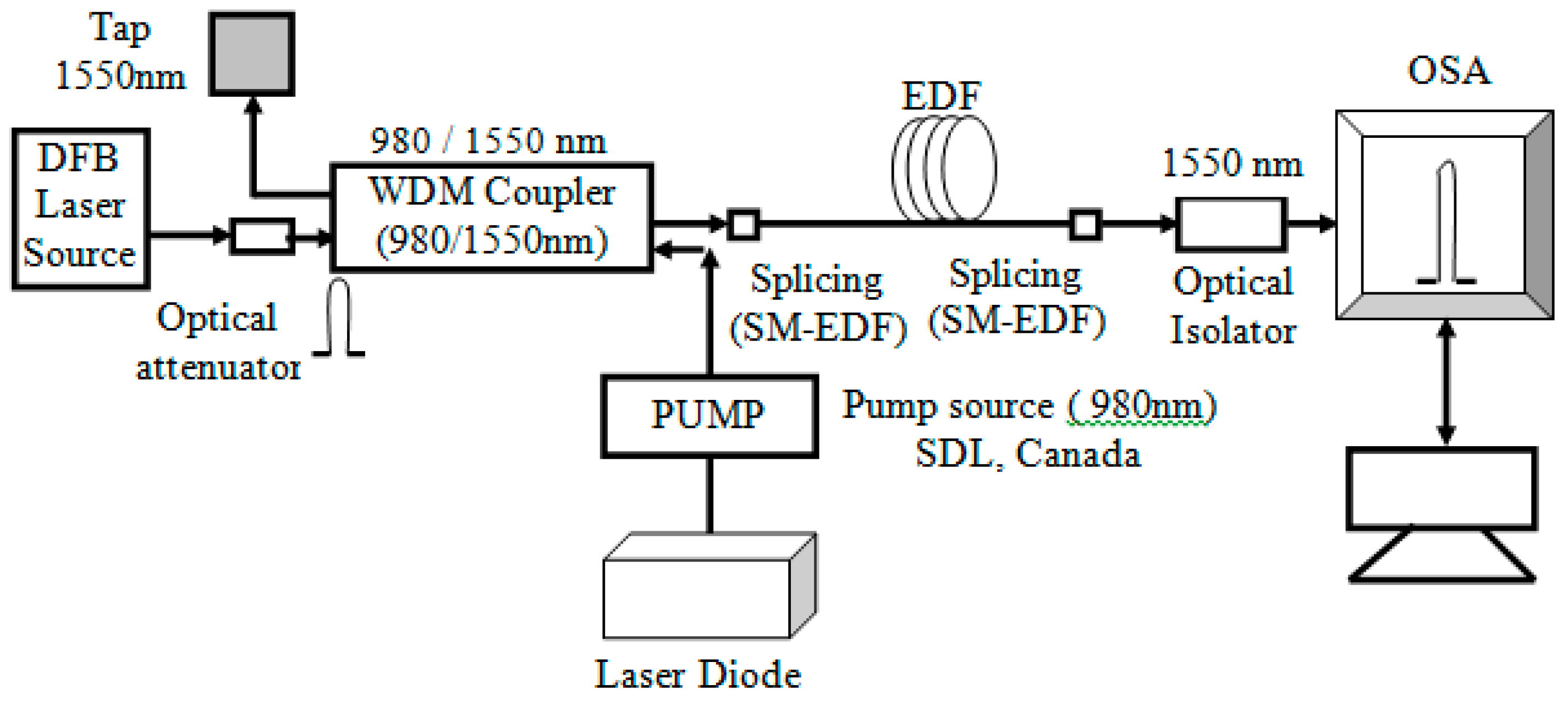 Fibers 06 00067 g008