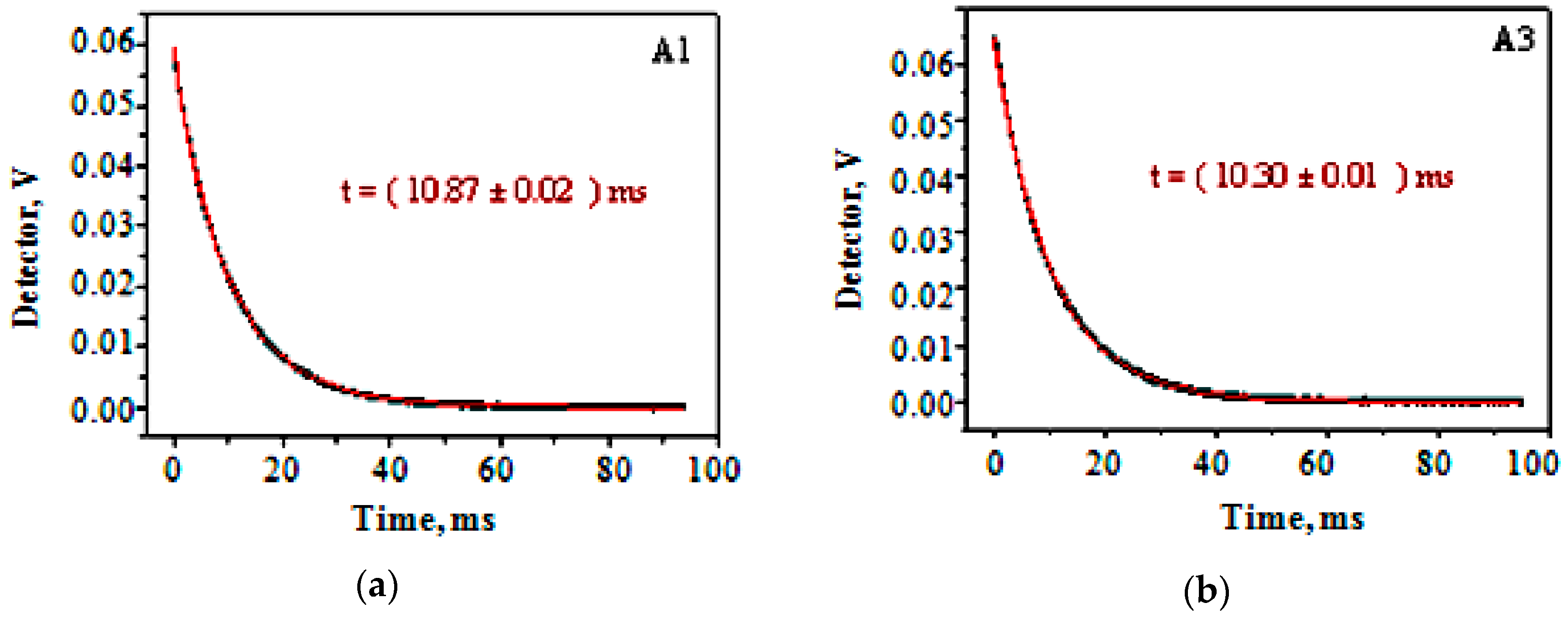 Fibers 06 00067 g022