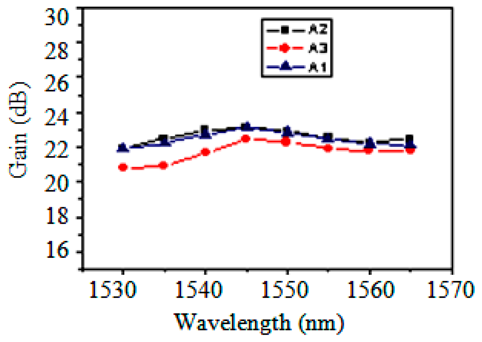 Fibers 06 00067 g024