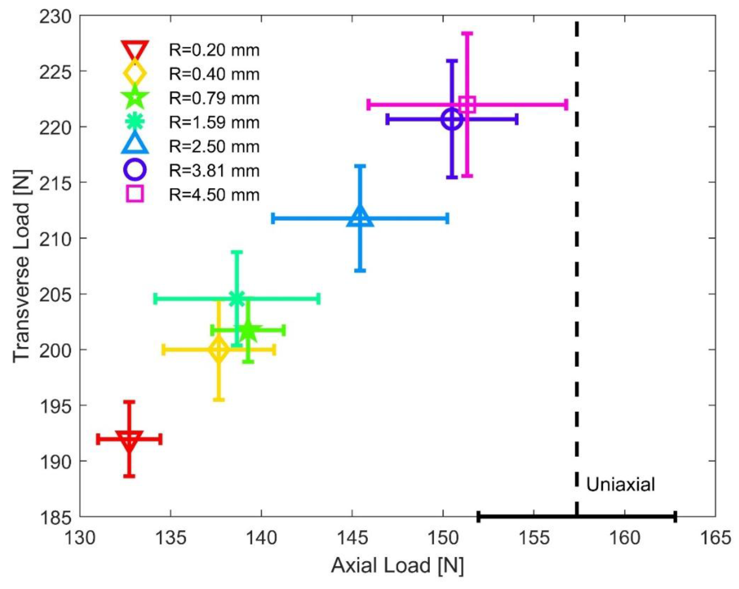Fibers 06 00069 g005