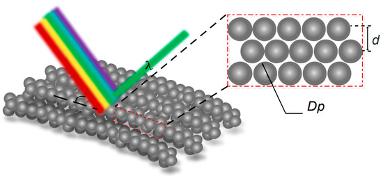 Review on Fabrication of Structurally Colored Fibers by