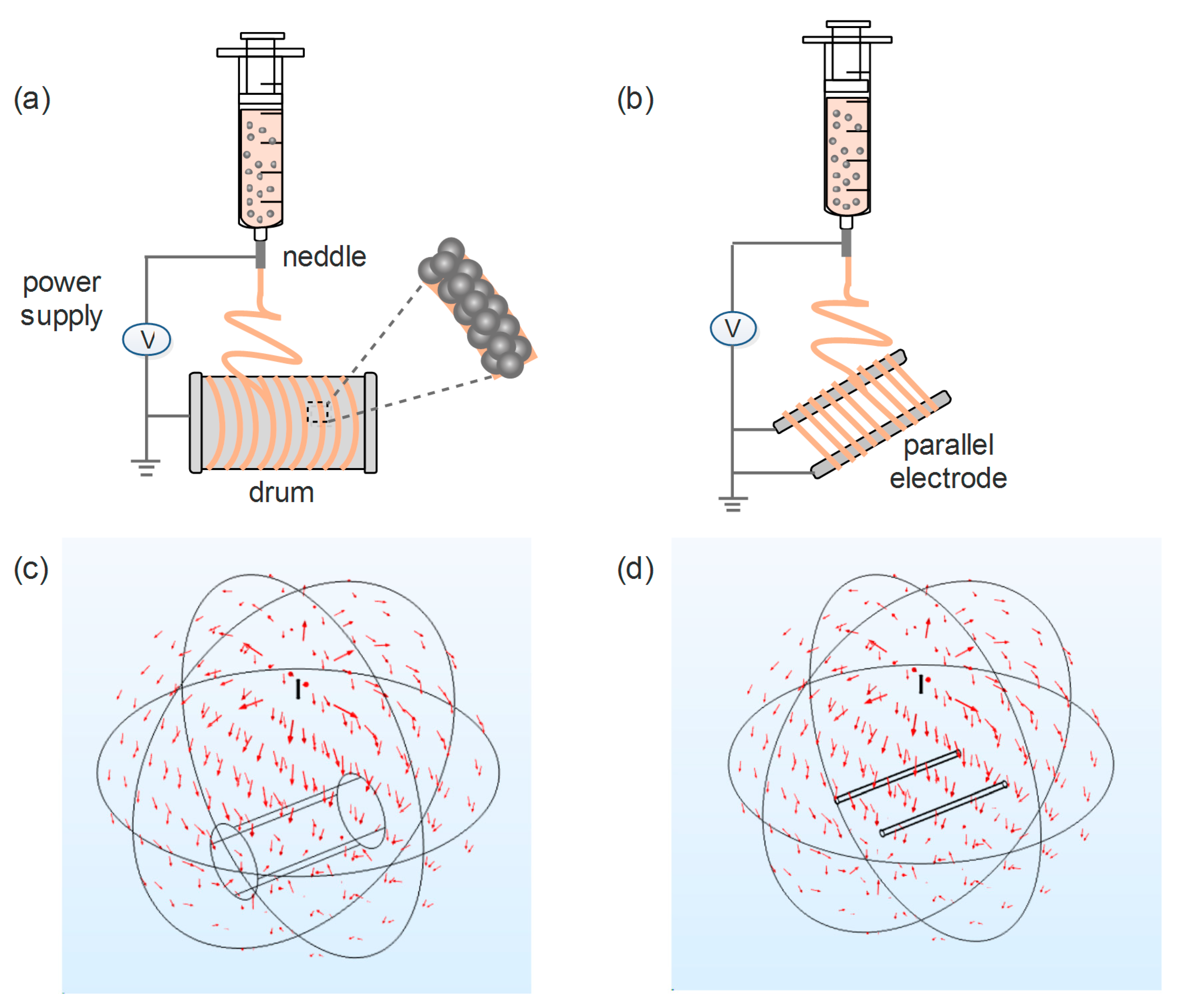 Fibers 06 00070 g002 Fibers 06 00070 g002
