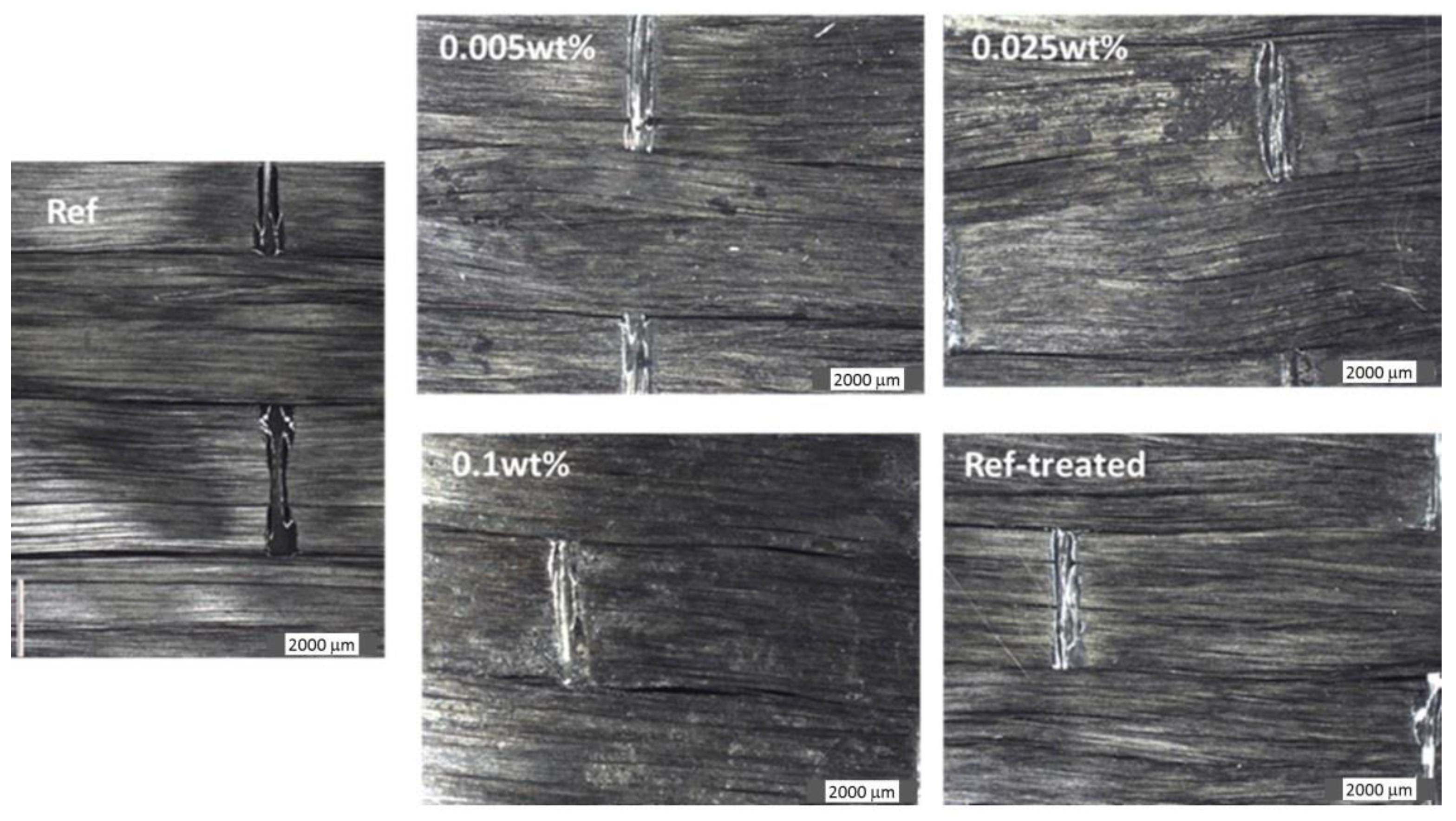 Fibers 06 00071 g008
