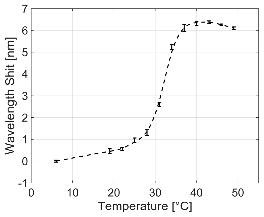 Fibers 06 00072 g007 Fibers 06 00072 g007