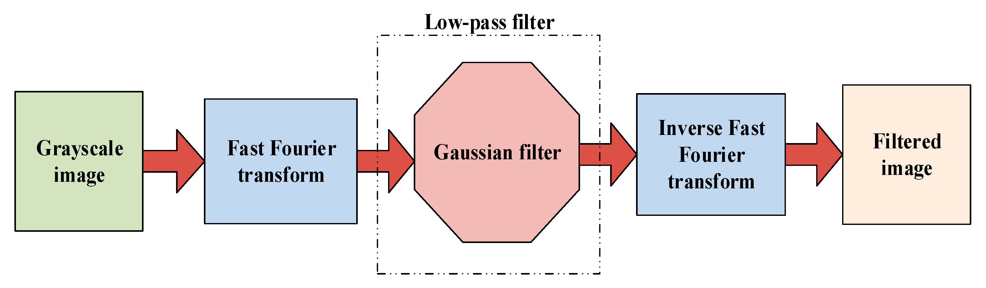 Fibers 06 00073 g003 550