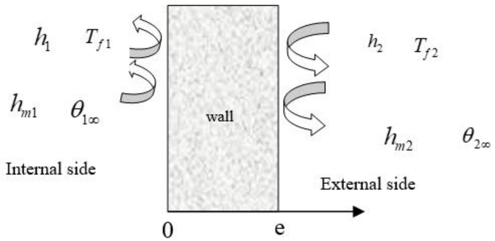 Fibers 06 00075 g001