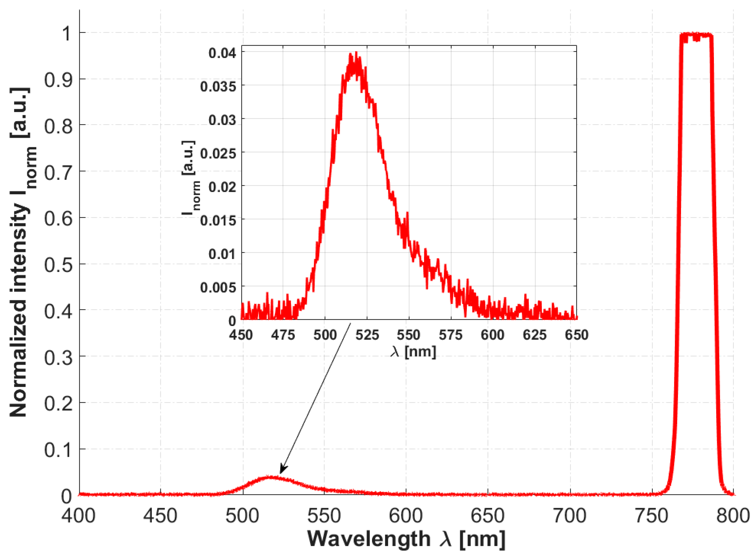 Fibers 06 00077 g005 Fibers 06 00077 g005