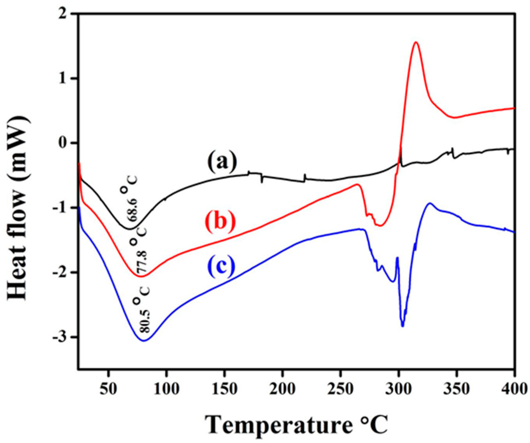 Fibers 06 00079 g005 Fibers 06 00079 g005