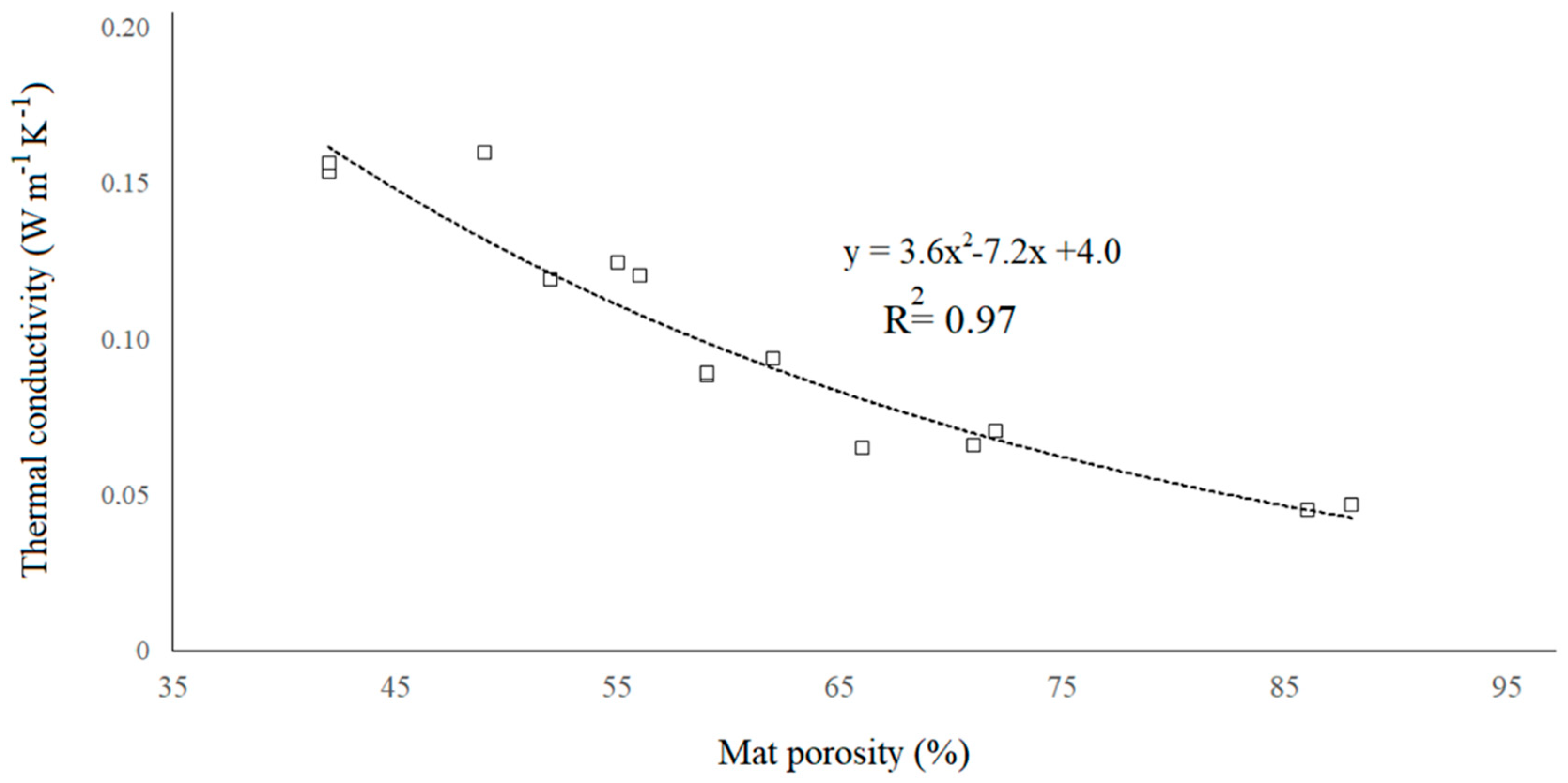 Fibers 06 00081 g013 Fibers 06 00081 g013