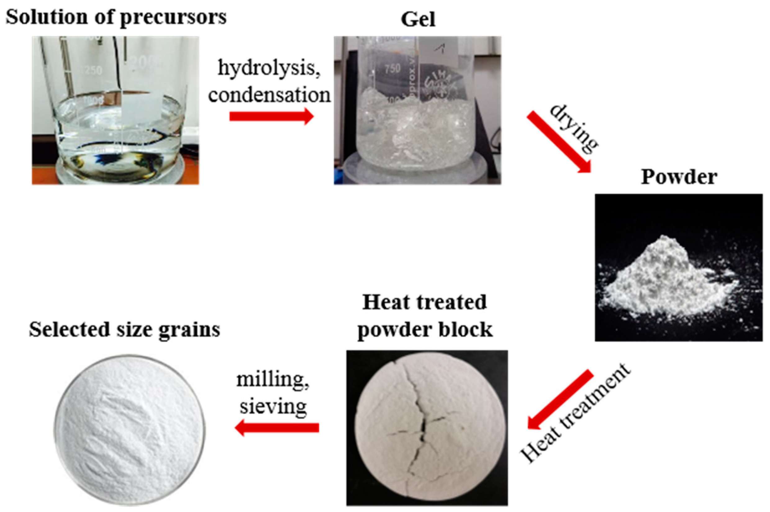 Fibers 06 00082 g001