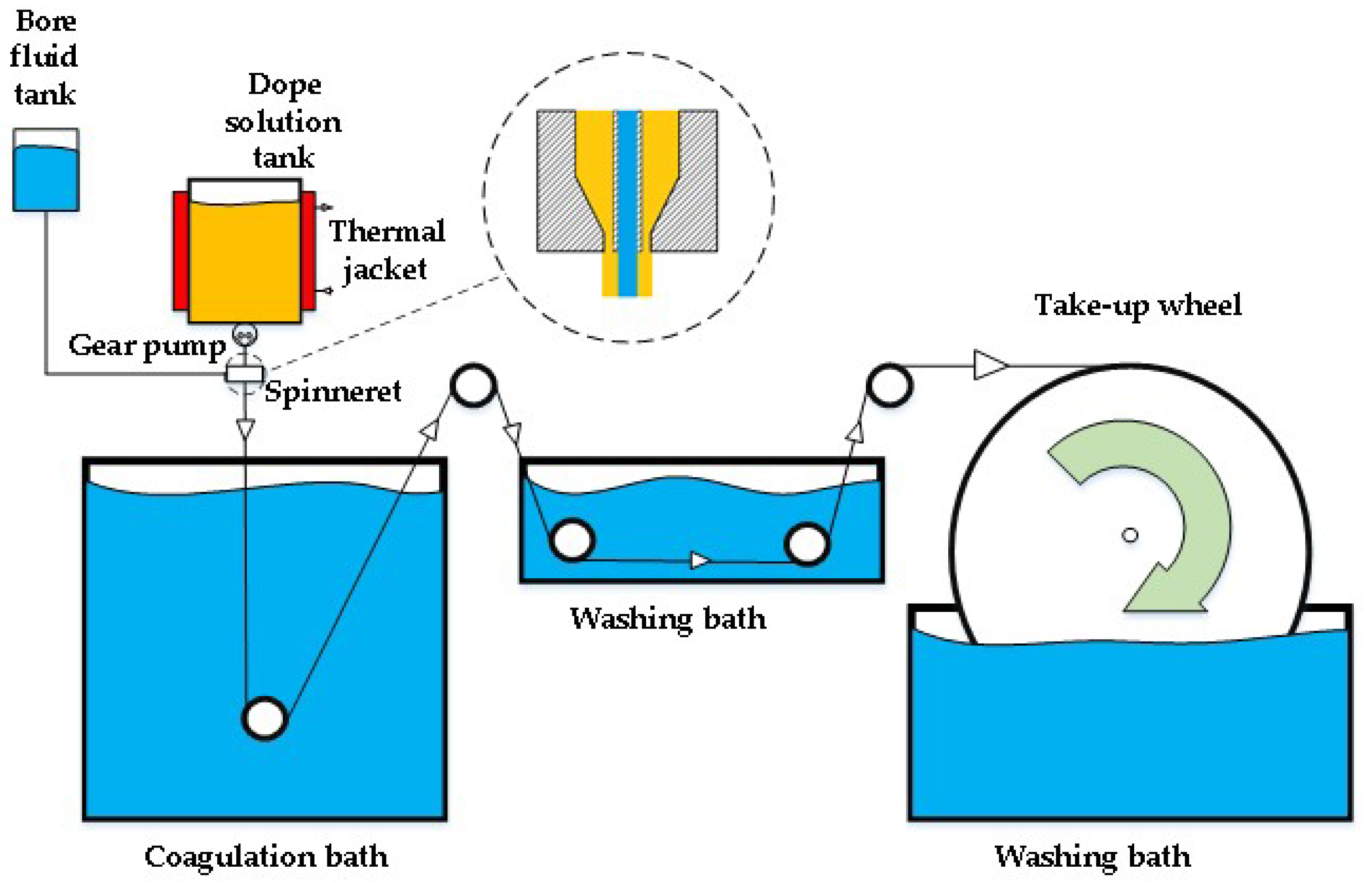 Fibers 06 00083 g001 Fibers 06 00083 g001