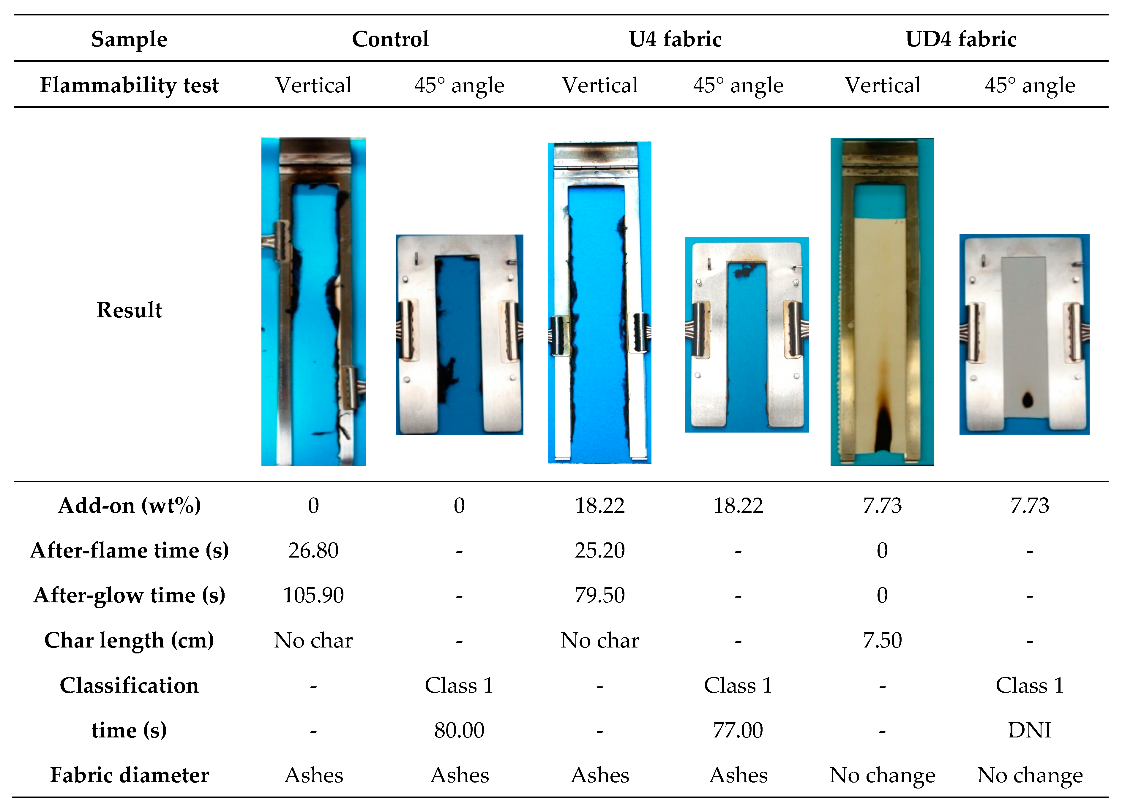 Fibers 06 00085 g003 Fibers 06 00085 g003