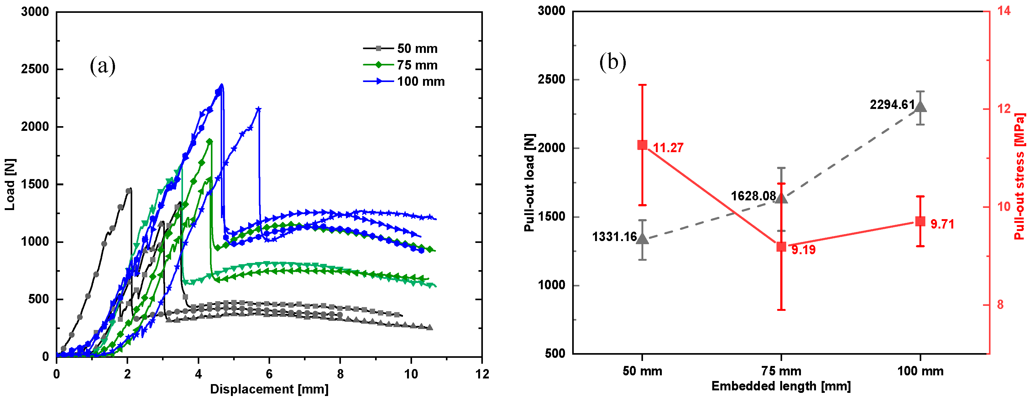 Fibers 06 00087 g006