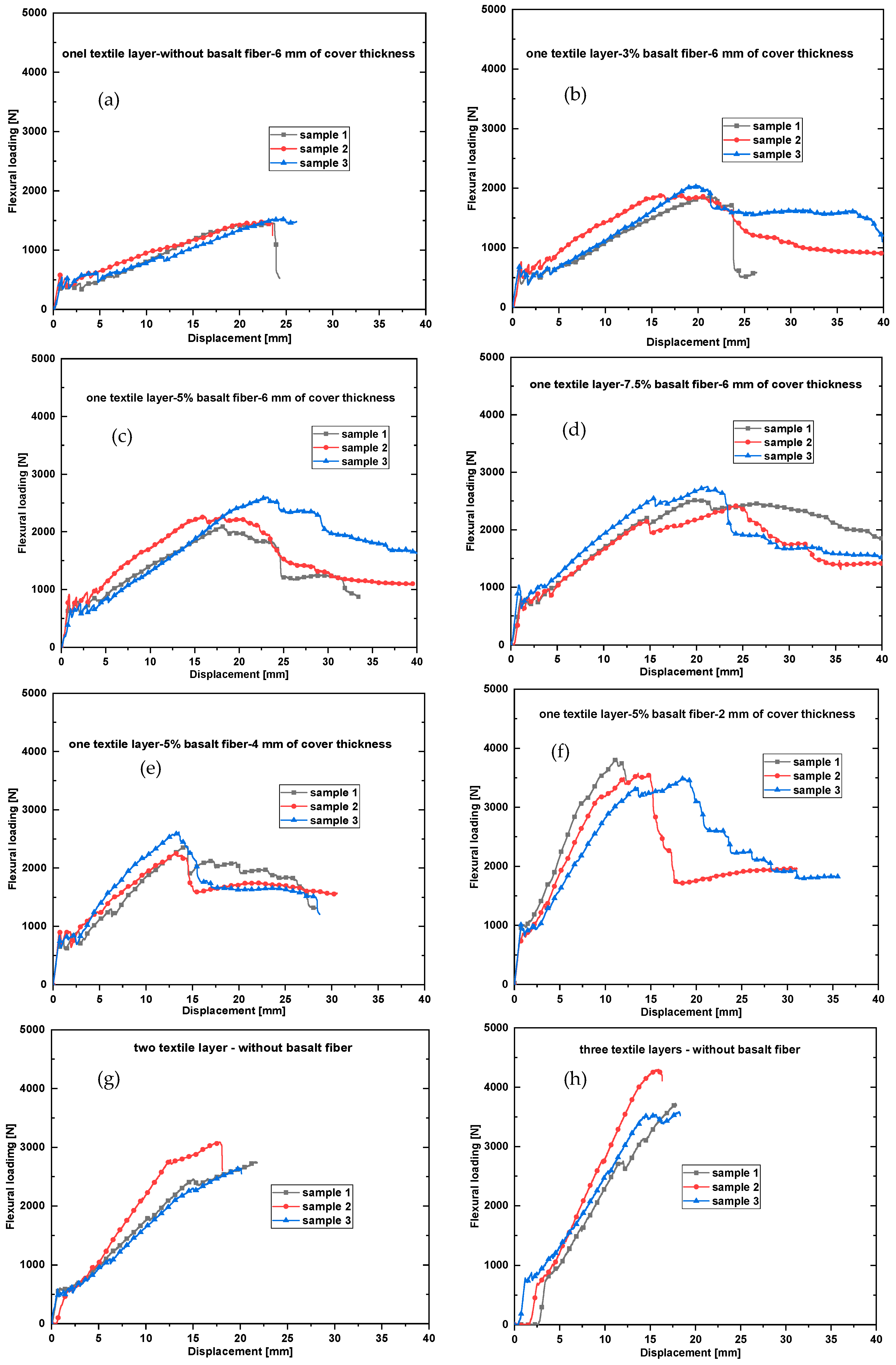 Fibers 06 00087 g007