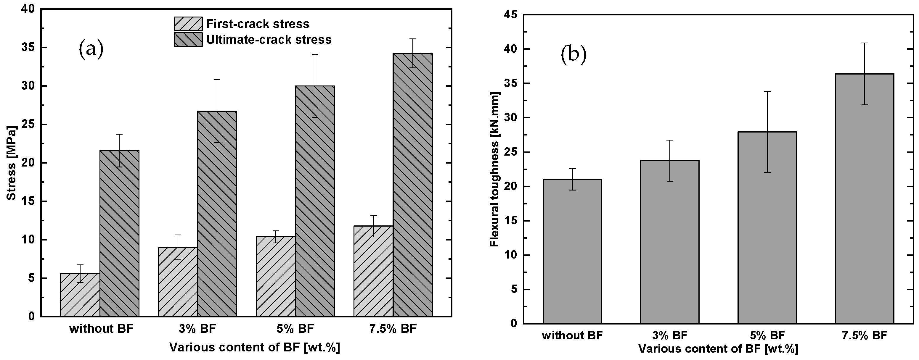 Fibers 06 00087 g008