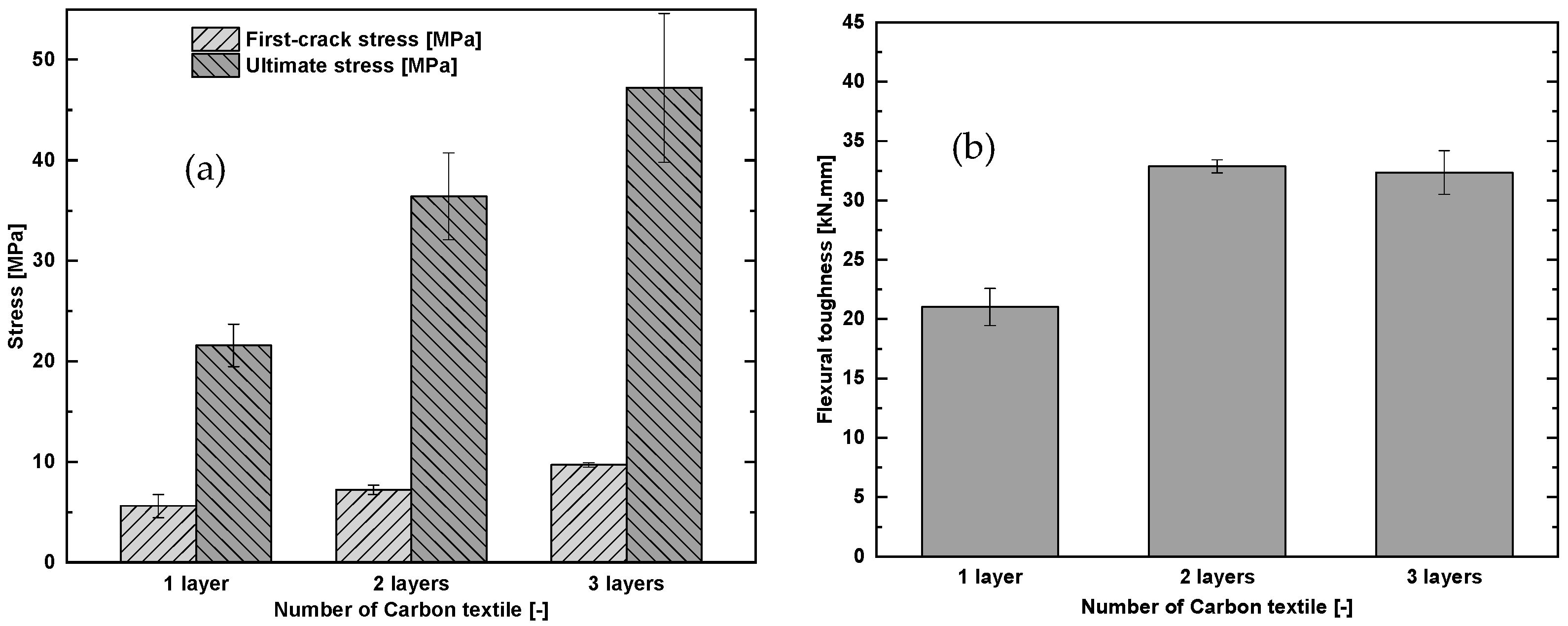 Fibers 06 00087 g010