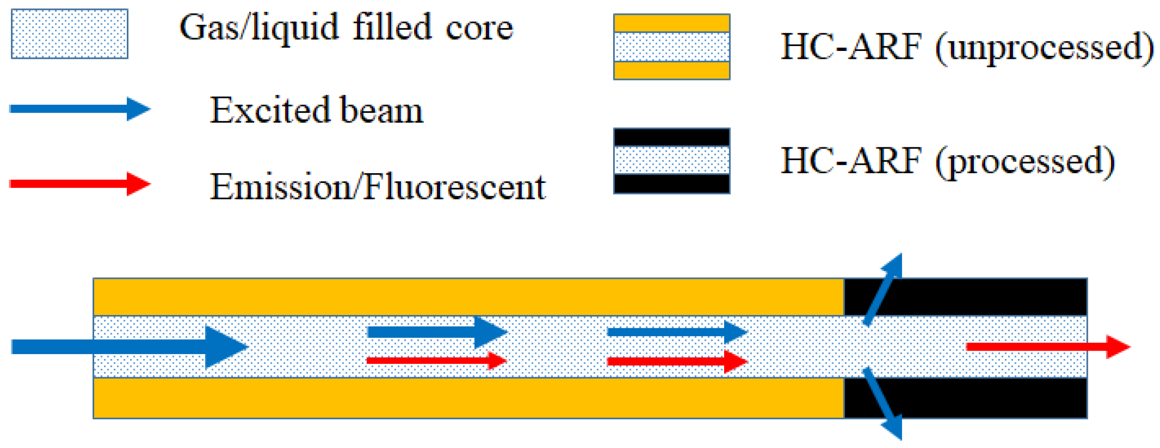 Fibers 06 00089 g008