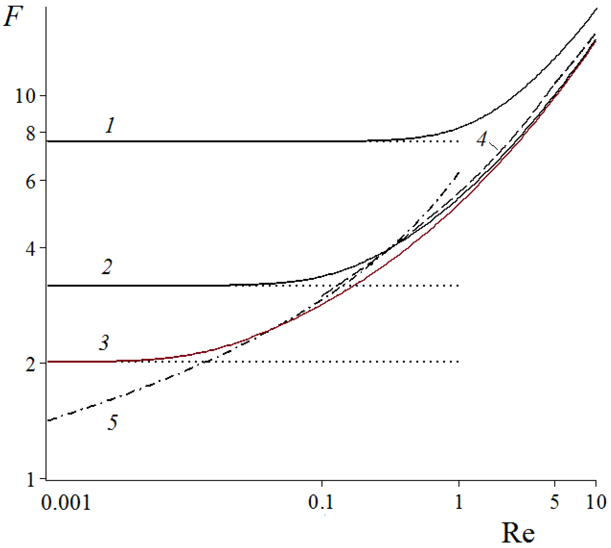 Fibers 06 00090 g003 Fibers 06 00090 g003