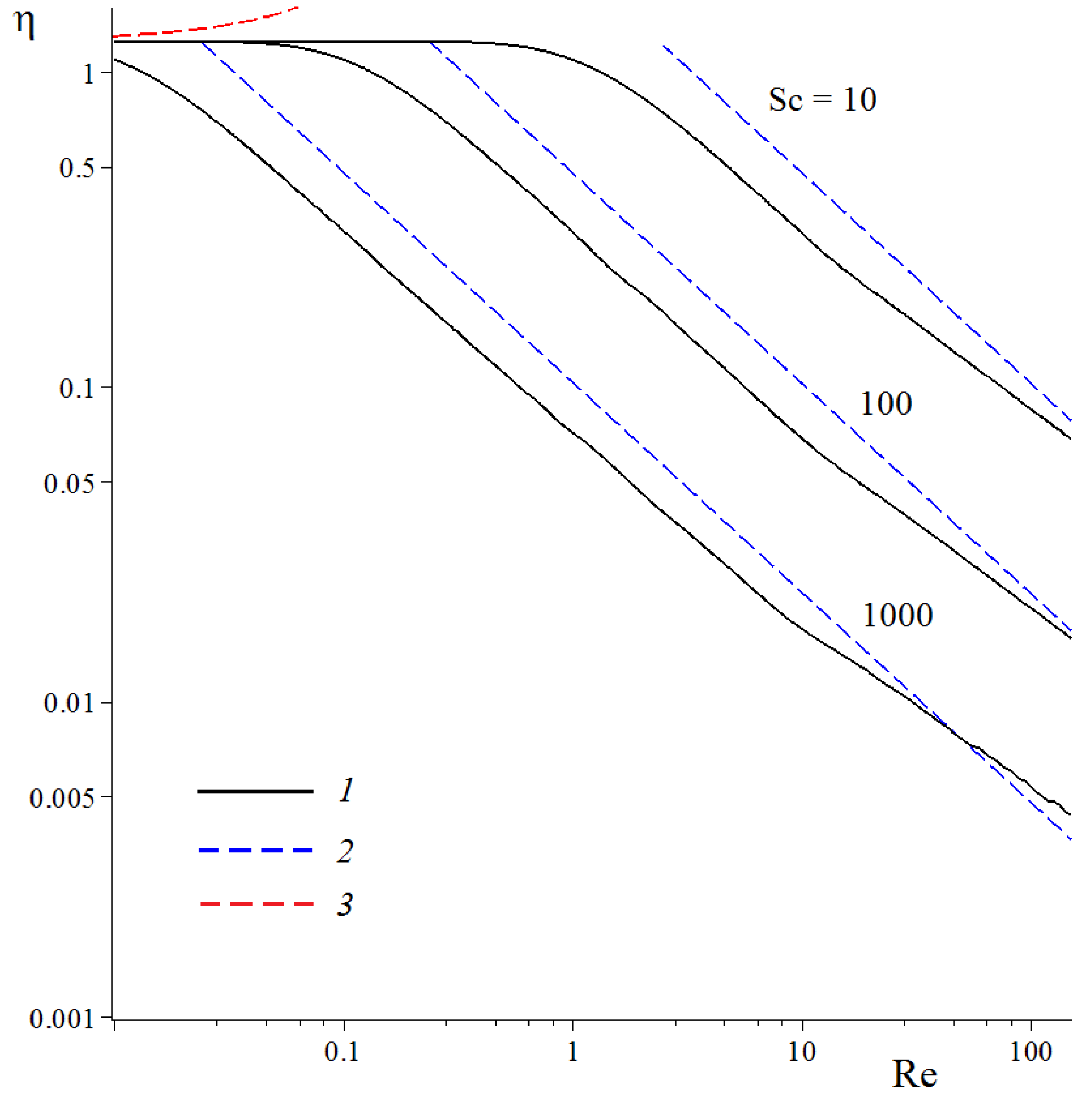 Fibers 06 00090 g007 Fibers 06 00090 g007