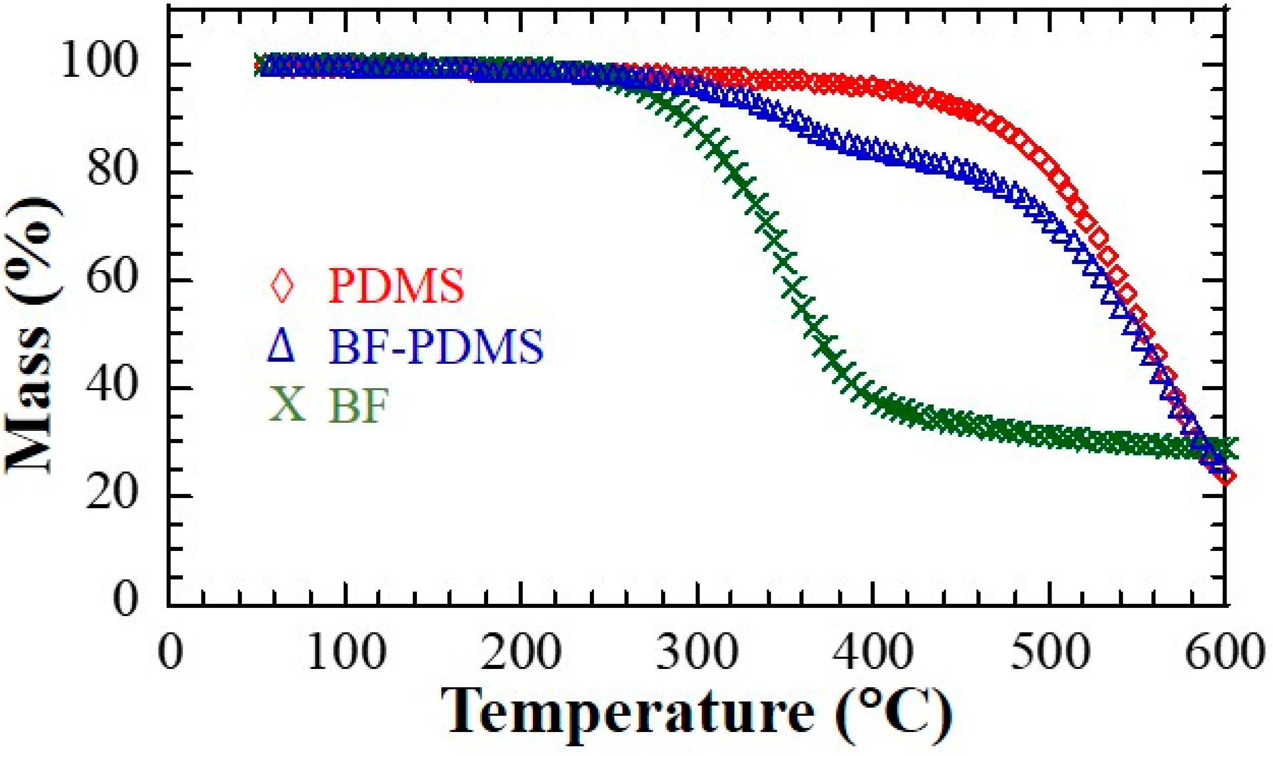 Fibers 06 00091 g006 Fibers 06 00091 g006