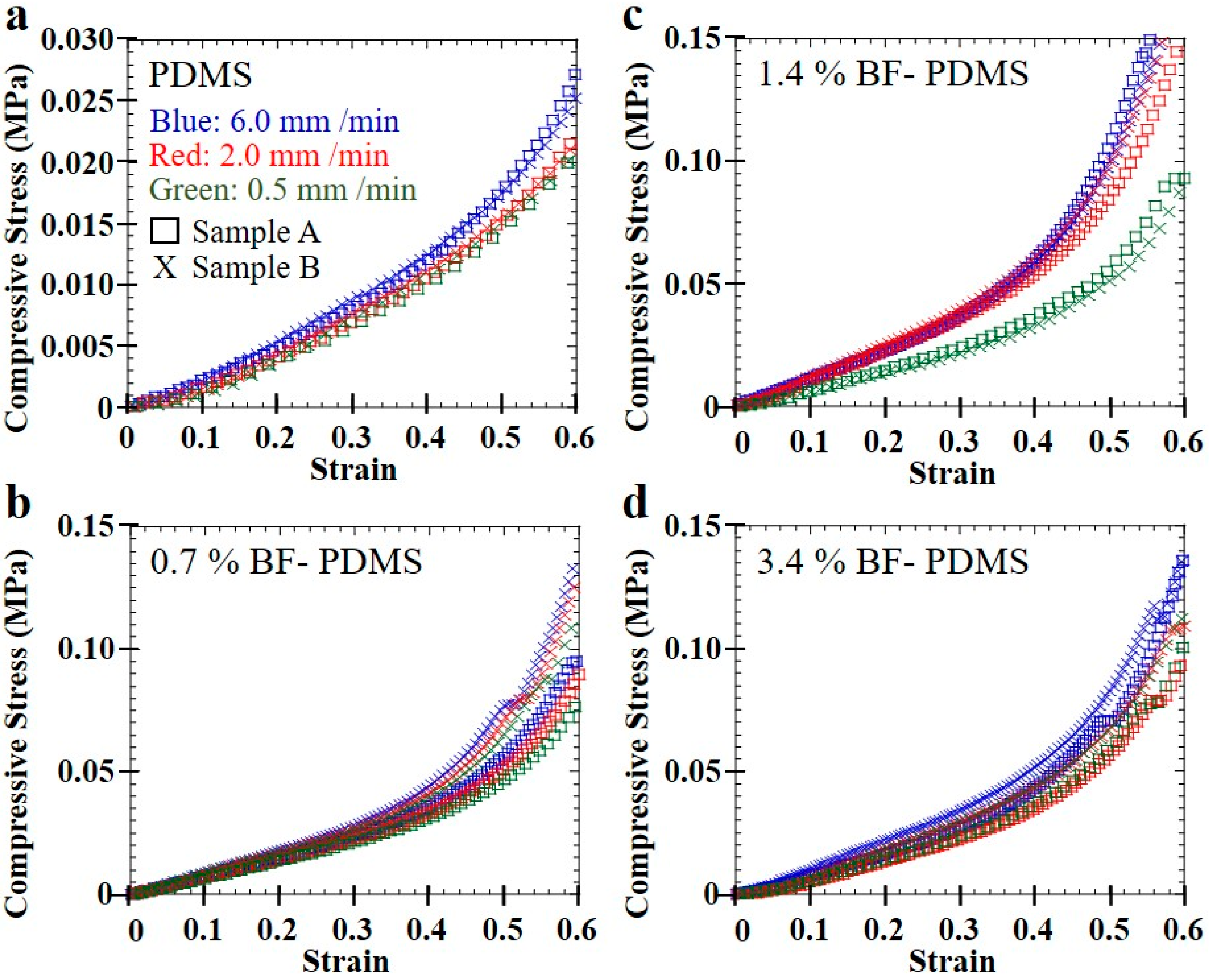 Fibers 06 00091 g007 Fibers 06 00091 g007