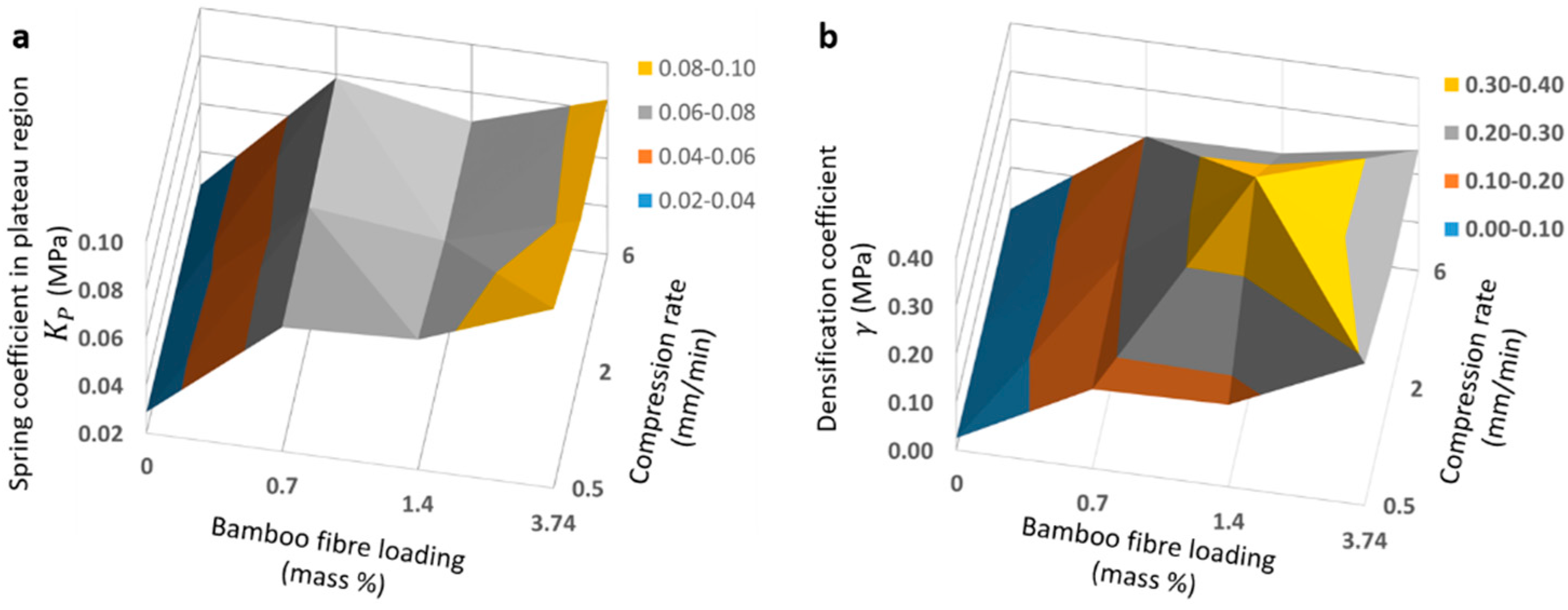 Fibers 06 00091 g009 Fibers 06 00091 g009