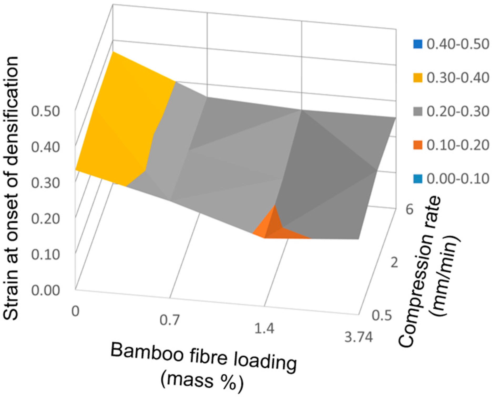 Fibers 06 00091 g010 Fibers 06 00091 g010