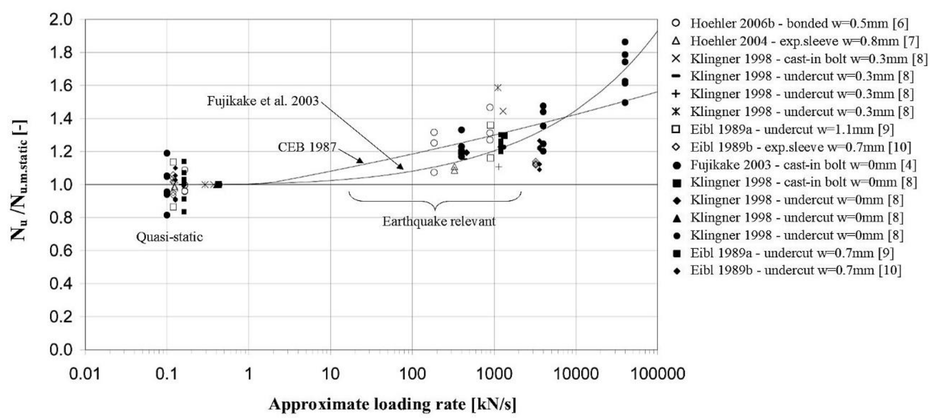 Fibers 06 00093 g001 Fibers 06 00093 g001