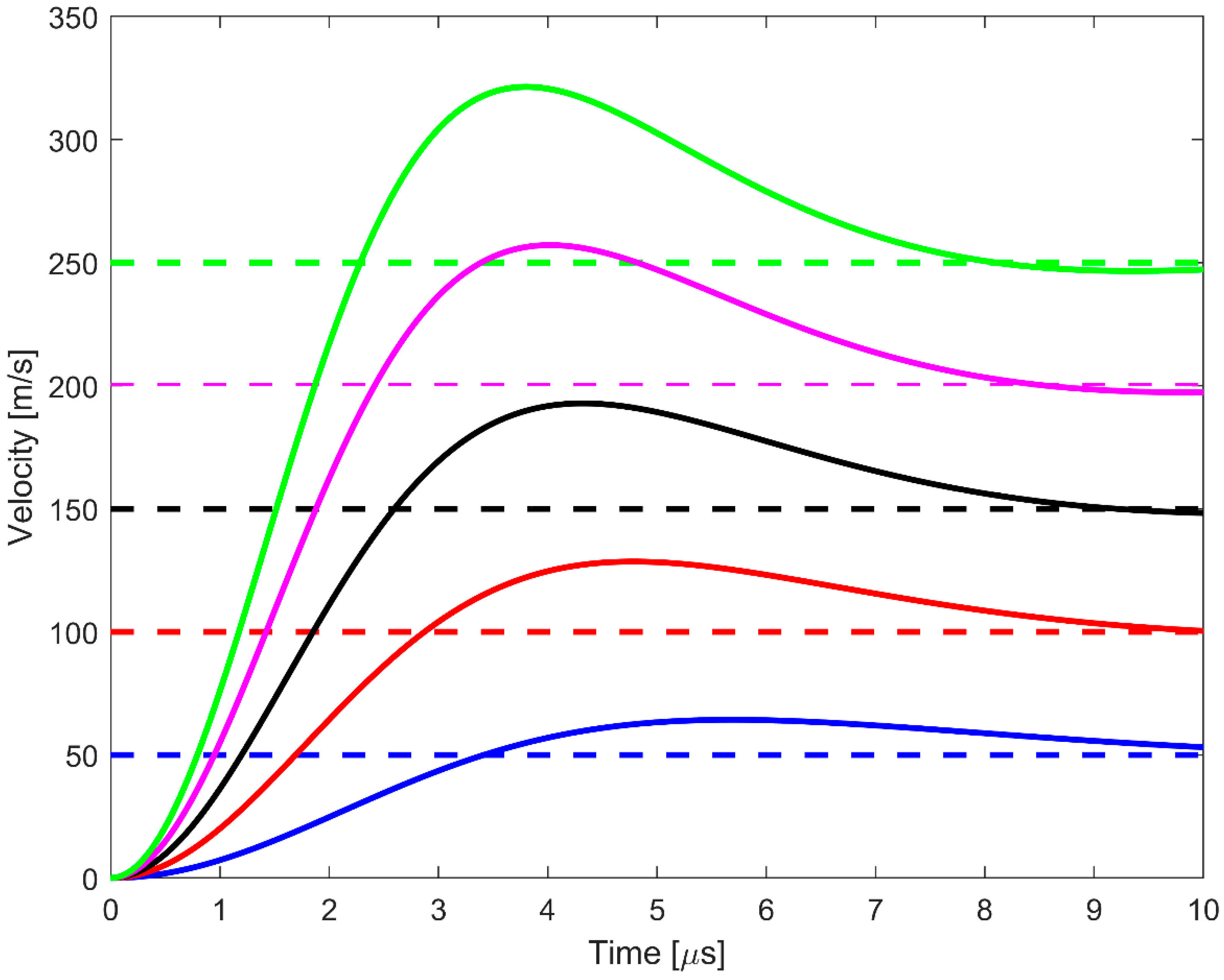 Fibers 06 00095 g006