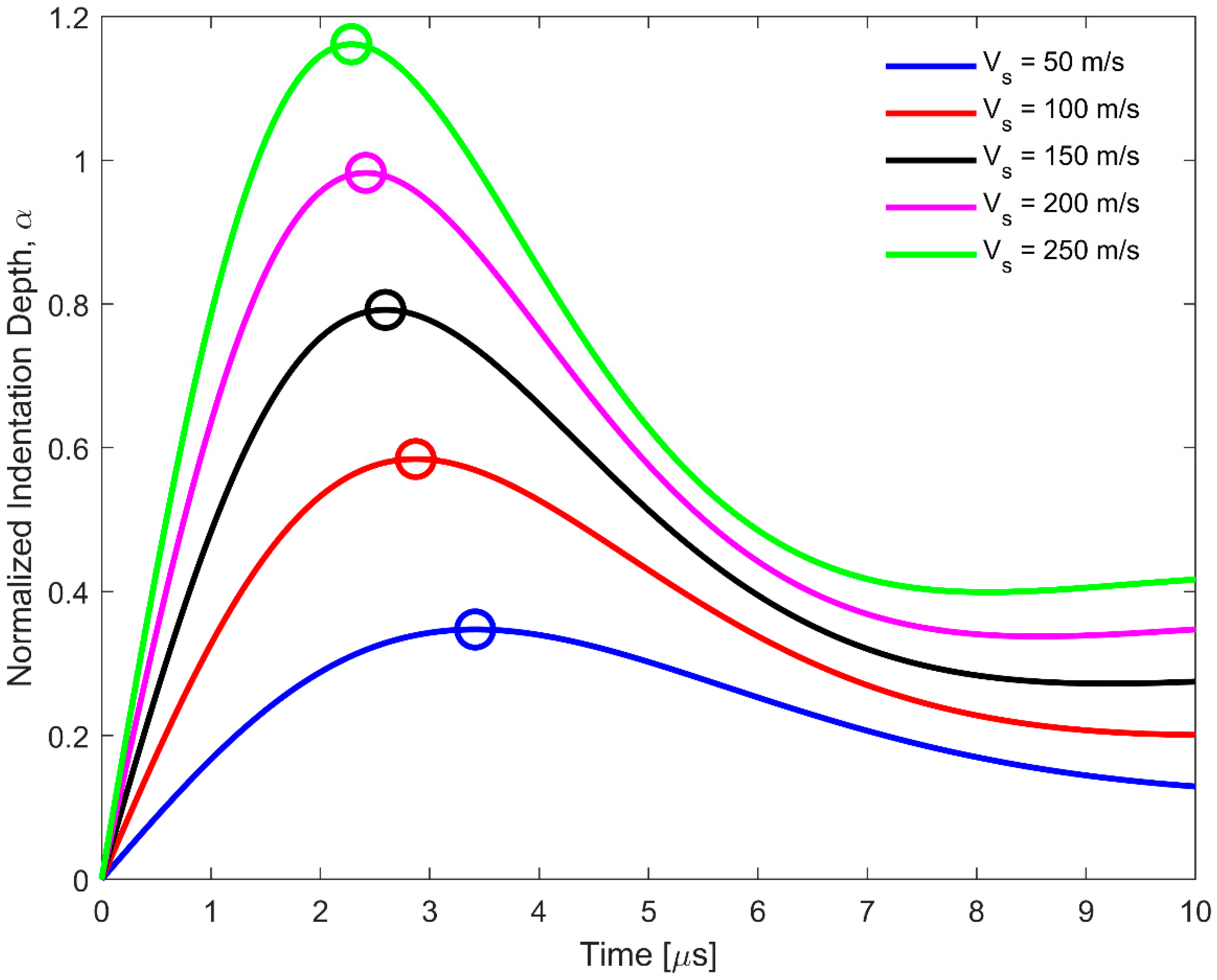 Fibers 06 00095 g007